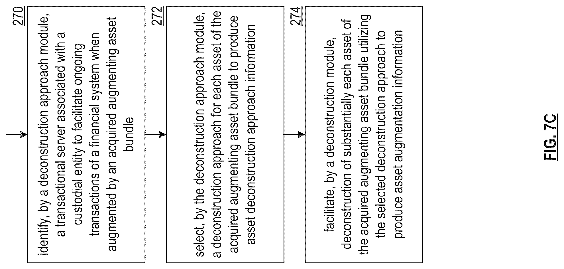 Patent US12120234 Figure 15 – Establishing a contingent action token