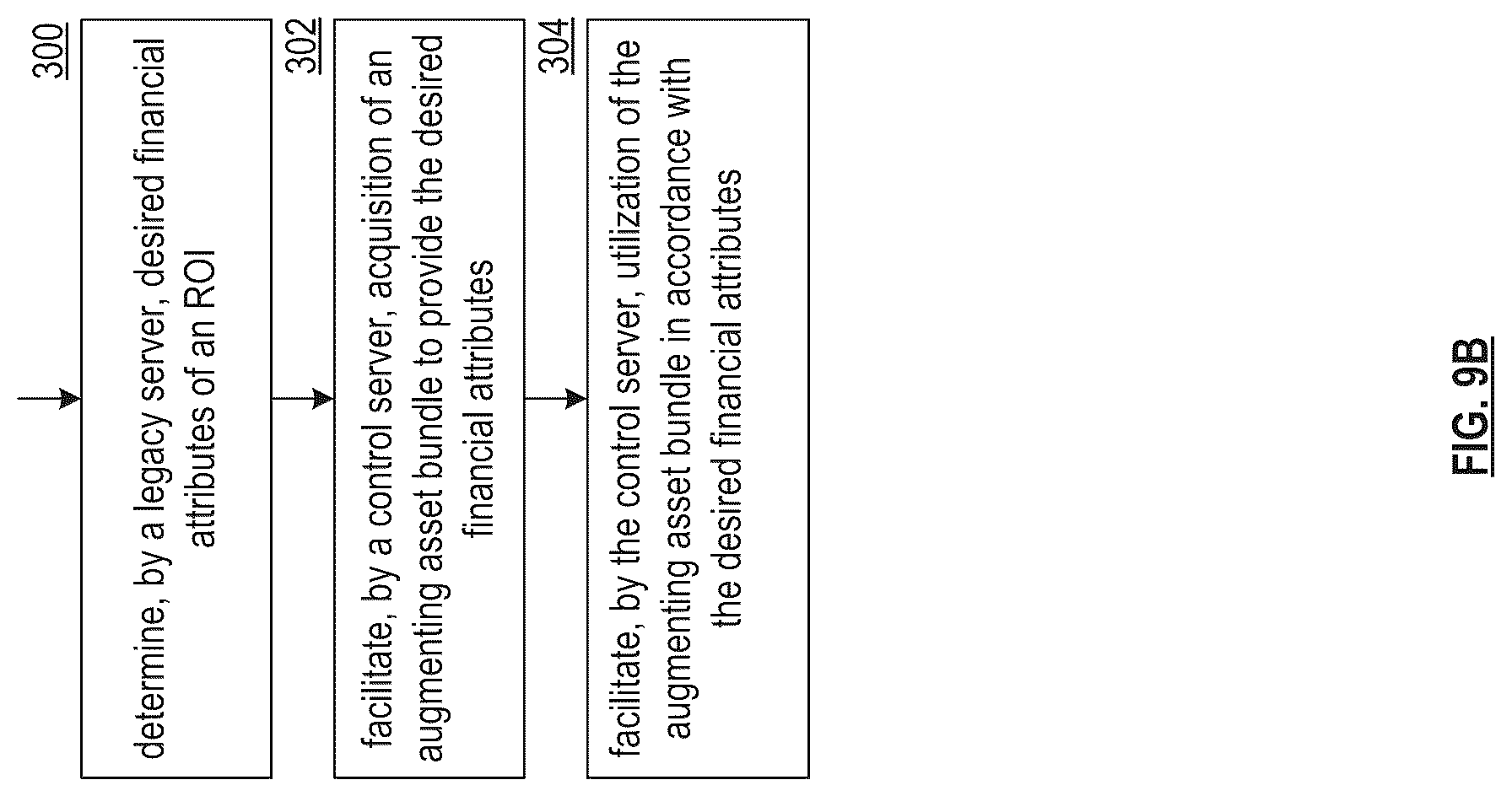 Patent US12120234 Figure 19 – Establishing a contingent action token