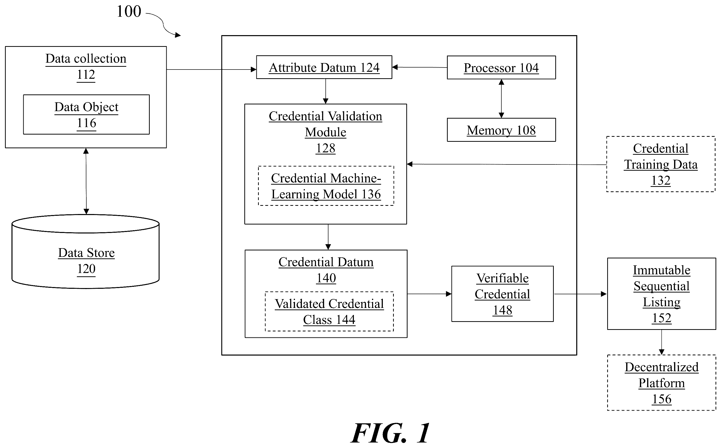 Patent US12120235 Figure 1 – Apparatus and methods for automated credential generation