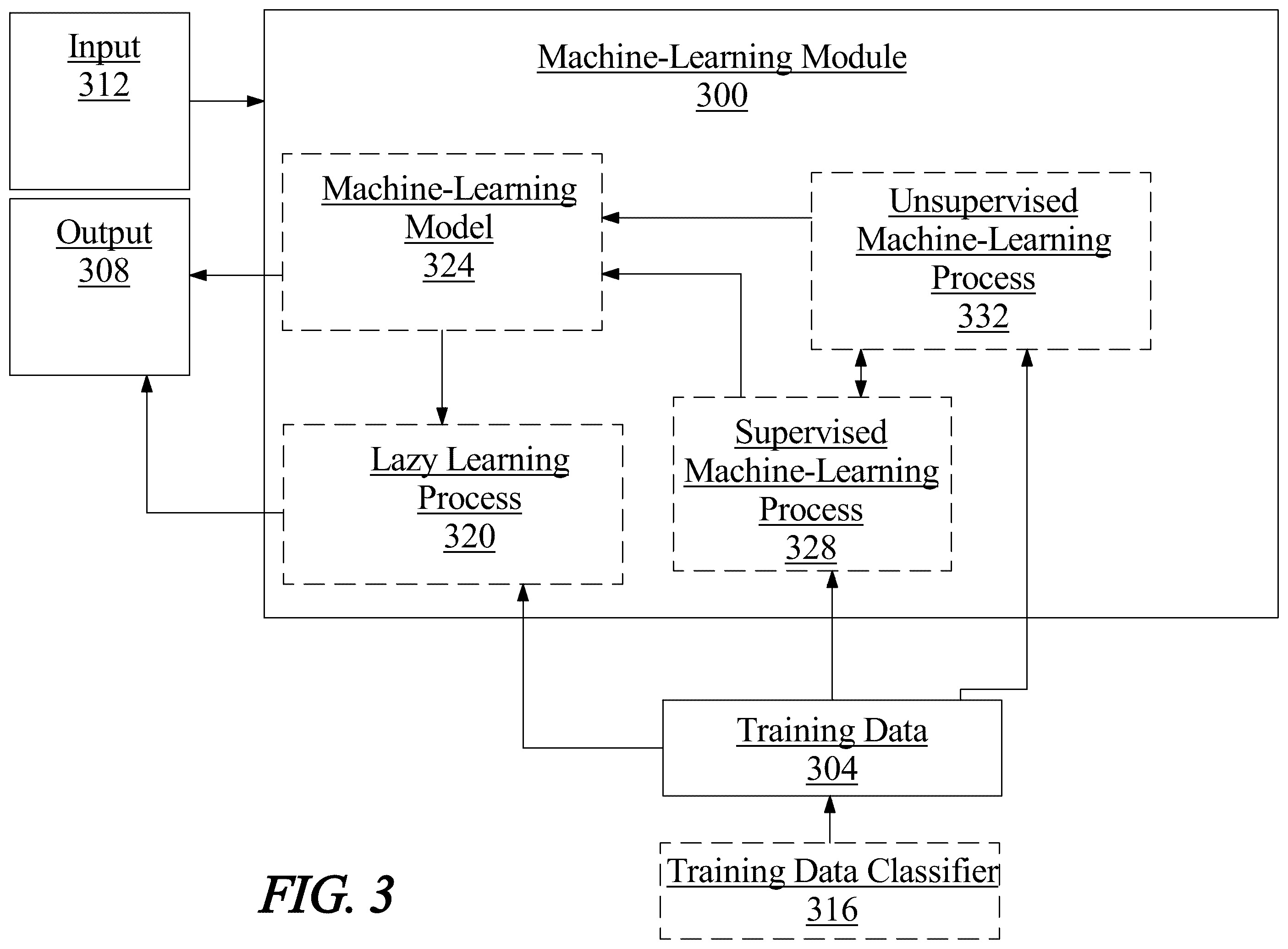 Patent US12120235 Figure 3 – Apparatus and methods for automated credential generation