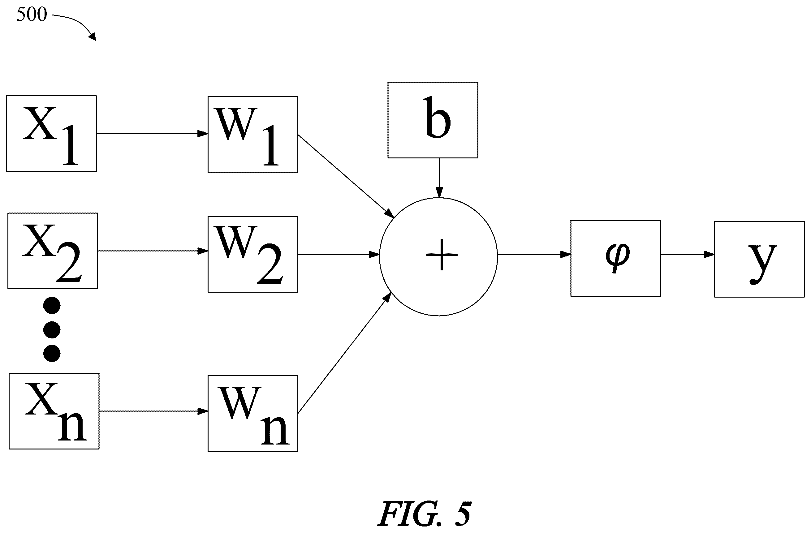 Patent US12120235 Figure 5 – Apparatus and methods for automated credential generation