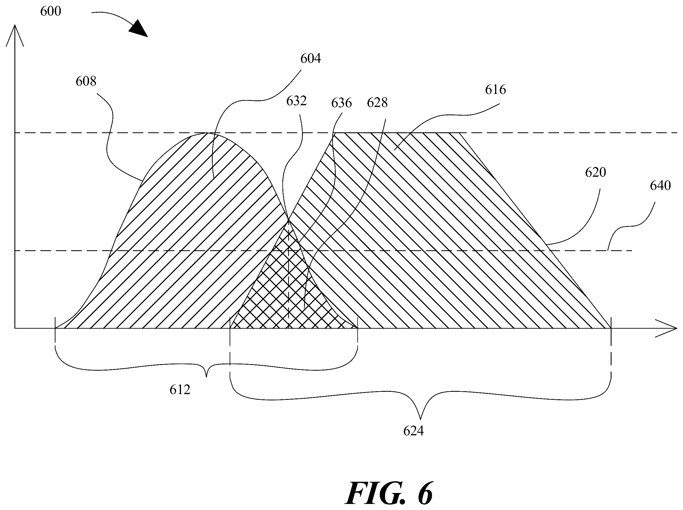Patent US12120235 Figure 6 – Apparatus and methods for automated credential generation
