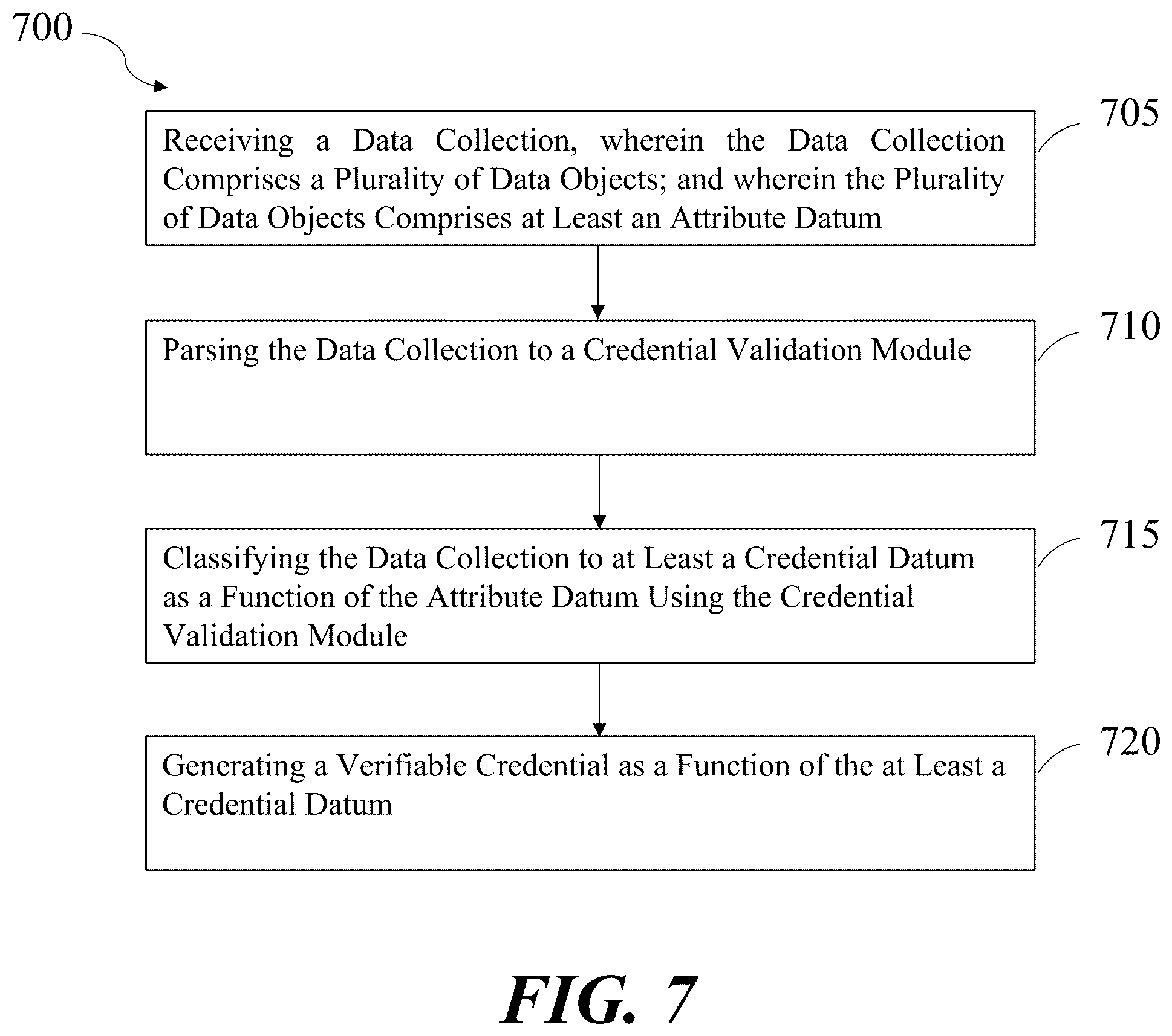 Patent US12120235 Figure 7 – Apparatus and methods for automated credential generation