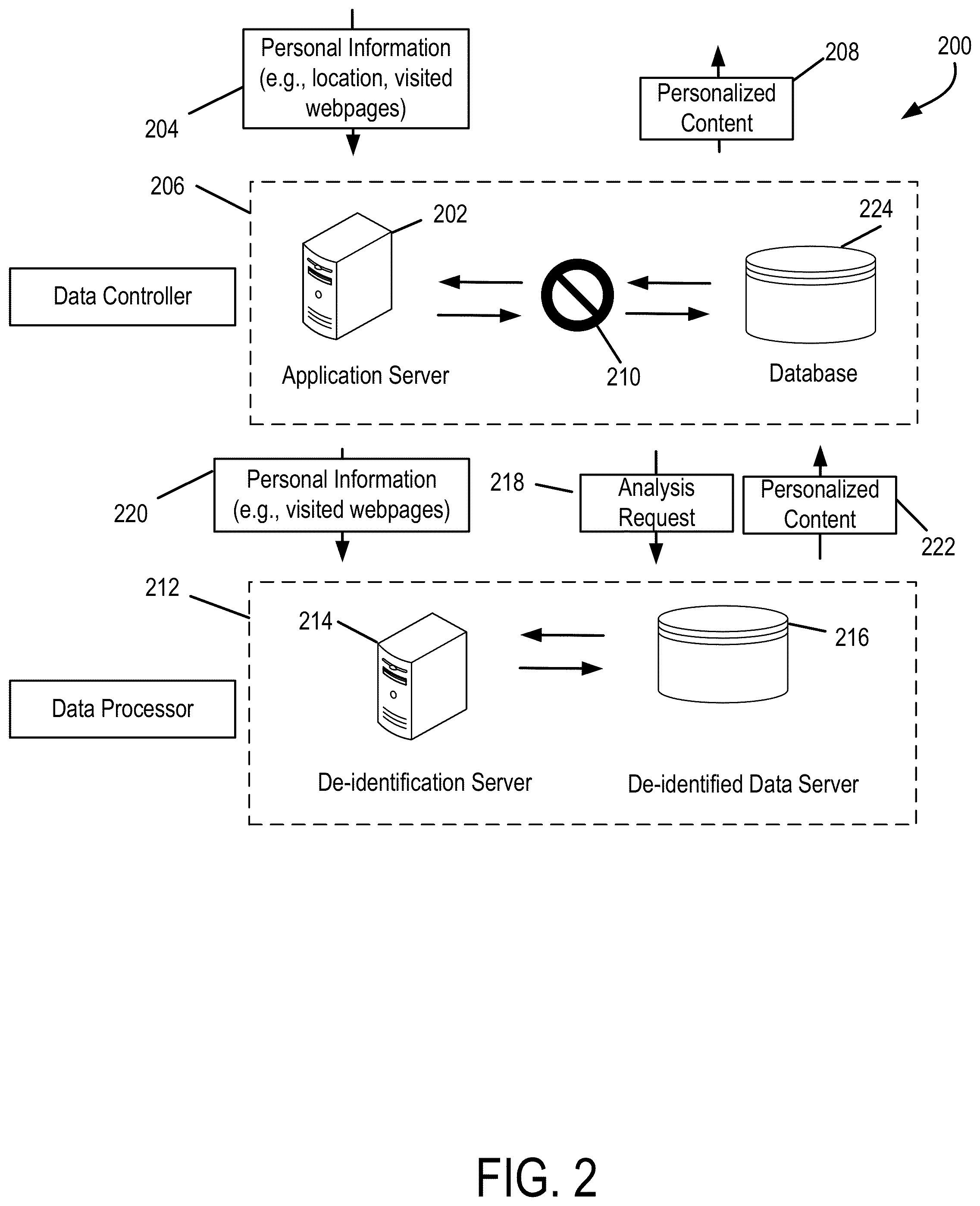 Patent US12120237 Figure 2 – Analyzing individual information from multi-database system