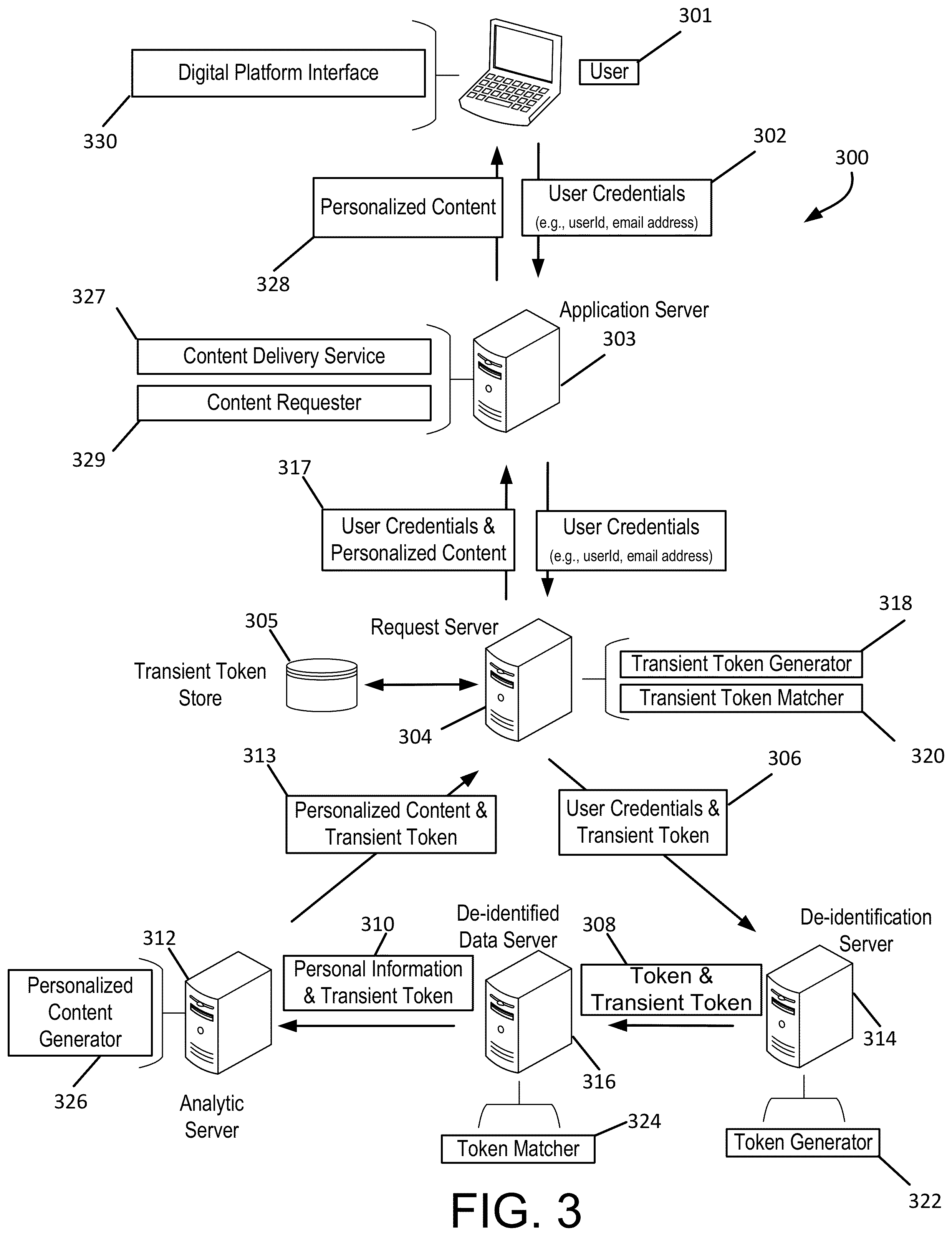 Patent US12120237 Figure 3 – Analyzing individual information from multi-database system