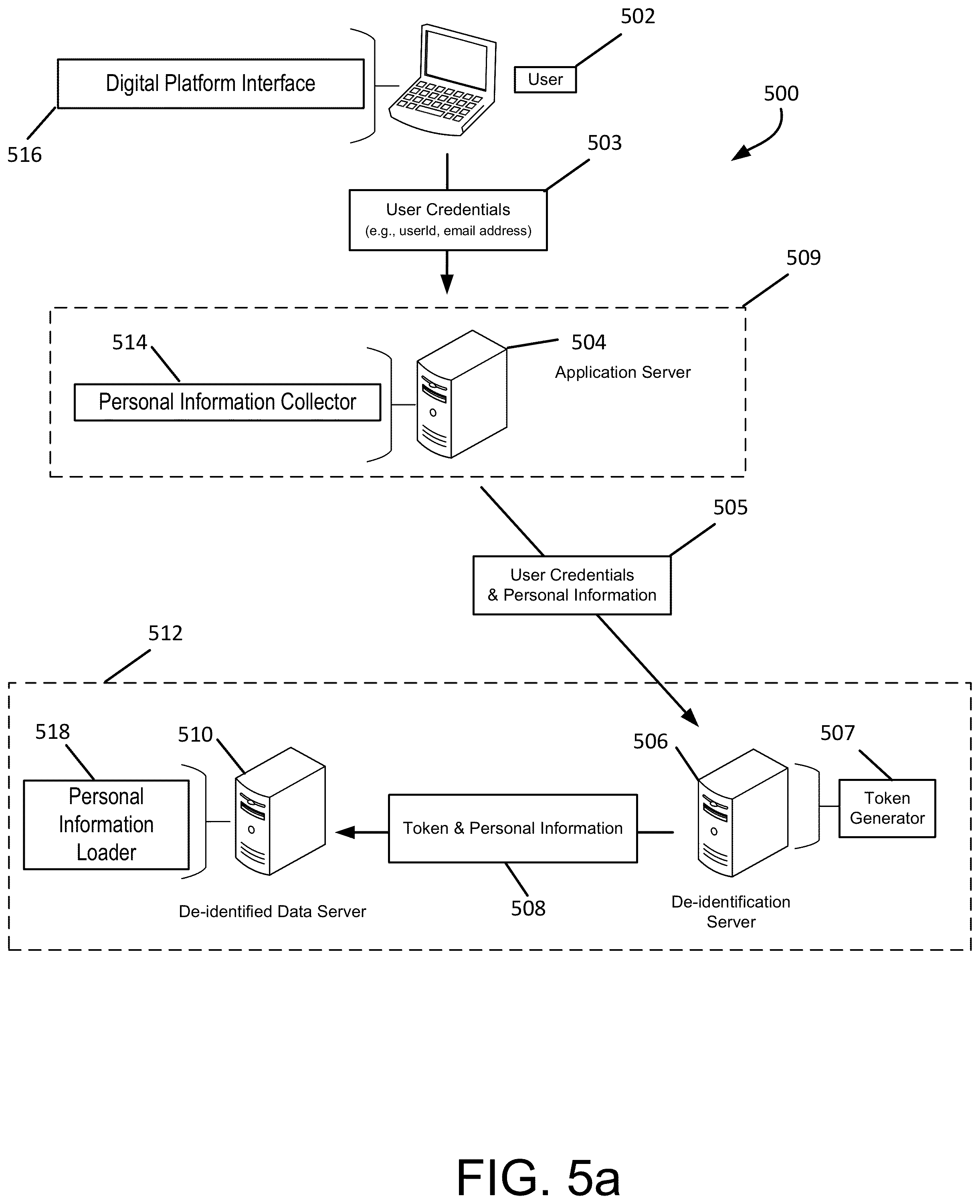 Patent US12120237 Figure 5 – Analyzing individual information from multi-database system