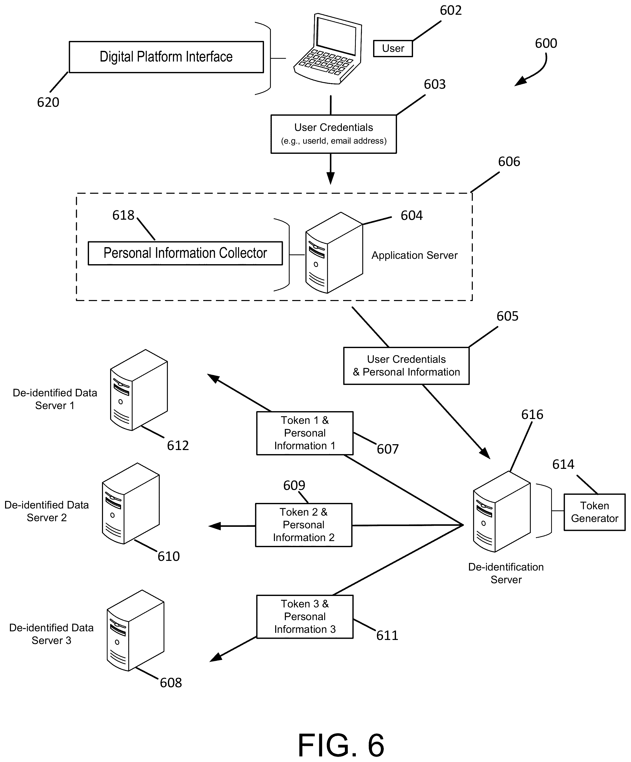 Patent US12120237 Figure 7 – Analyzing individual information from multi-database system