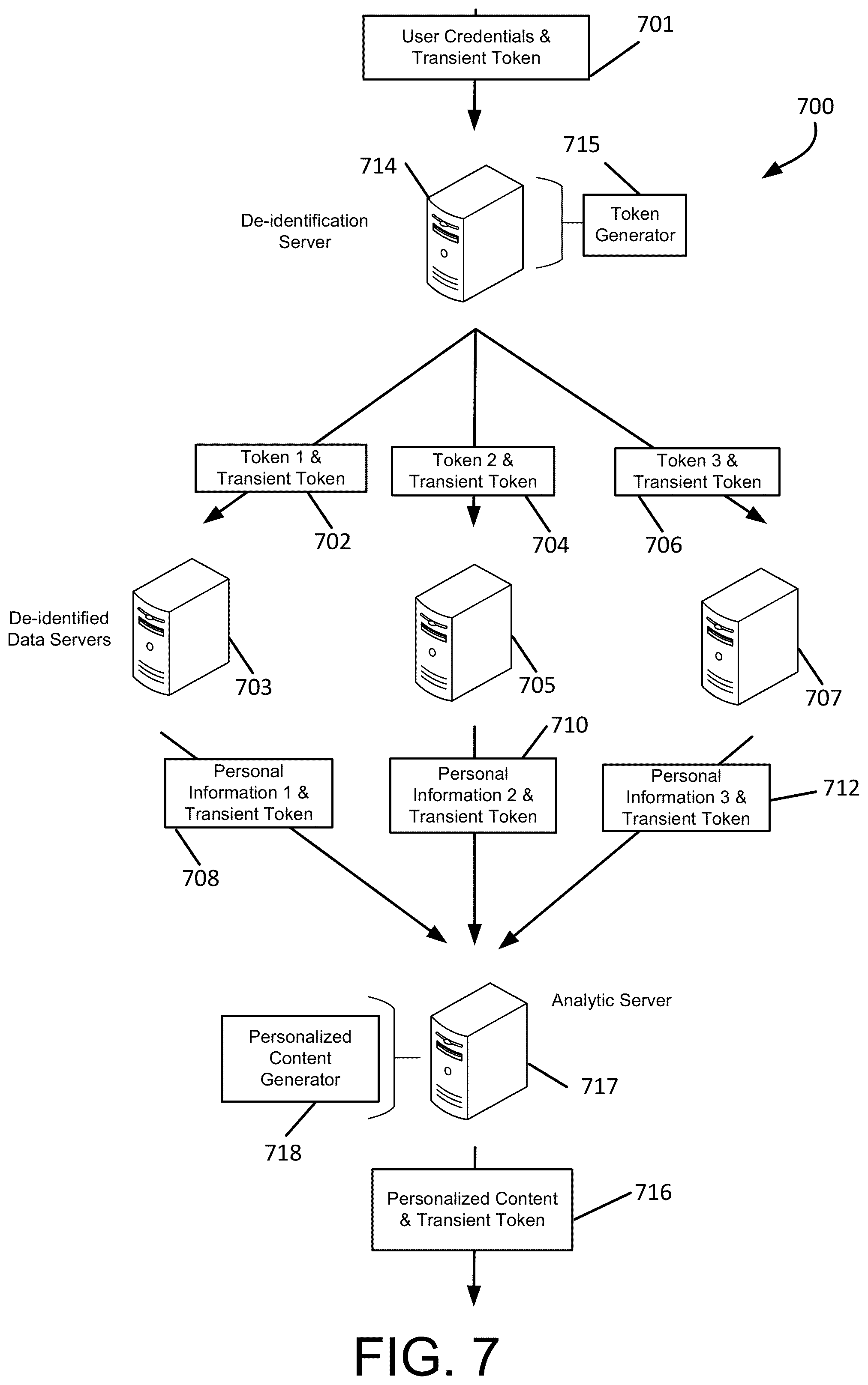 Patent US12120237 Figure 8 – Analyzing individual information from multi-database system