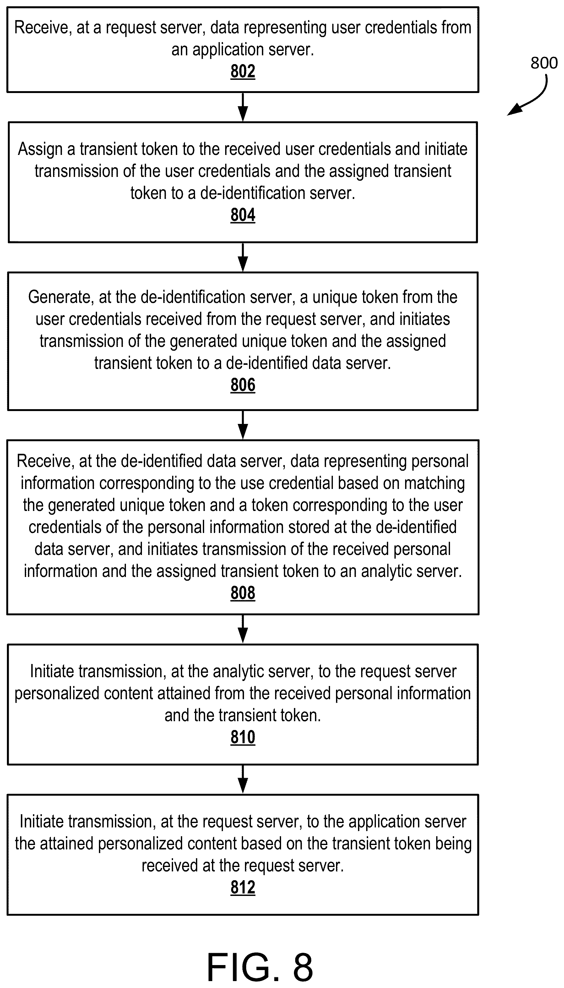 Patent US12120237 Figure 9 – Analyzing individual information from multi-database system