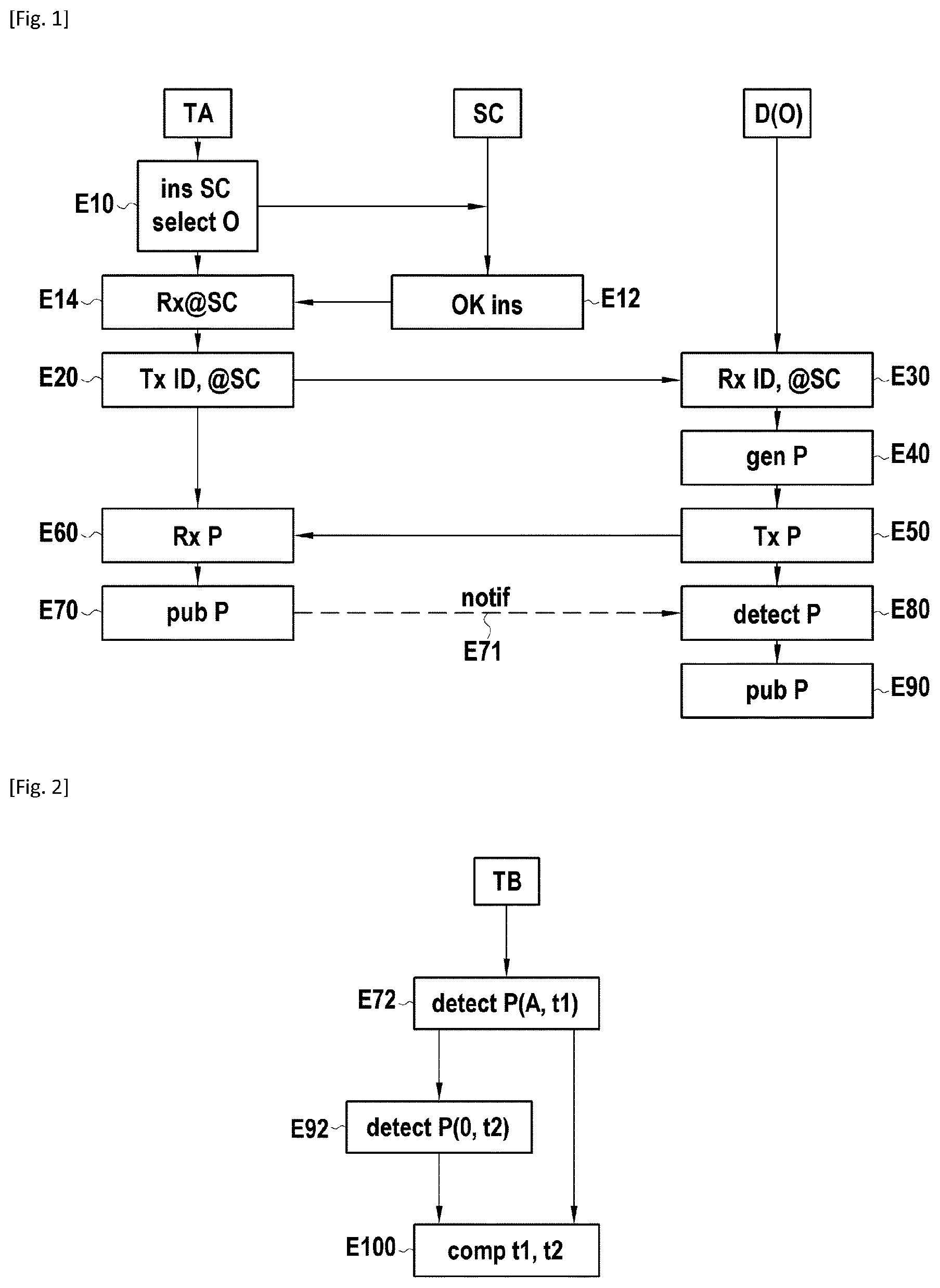 Patent US12120241 Figure 1 – Methods and devices for proving knowledge of a data item by a user of a blockchain