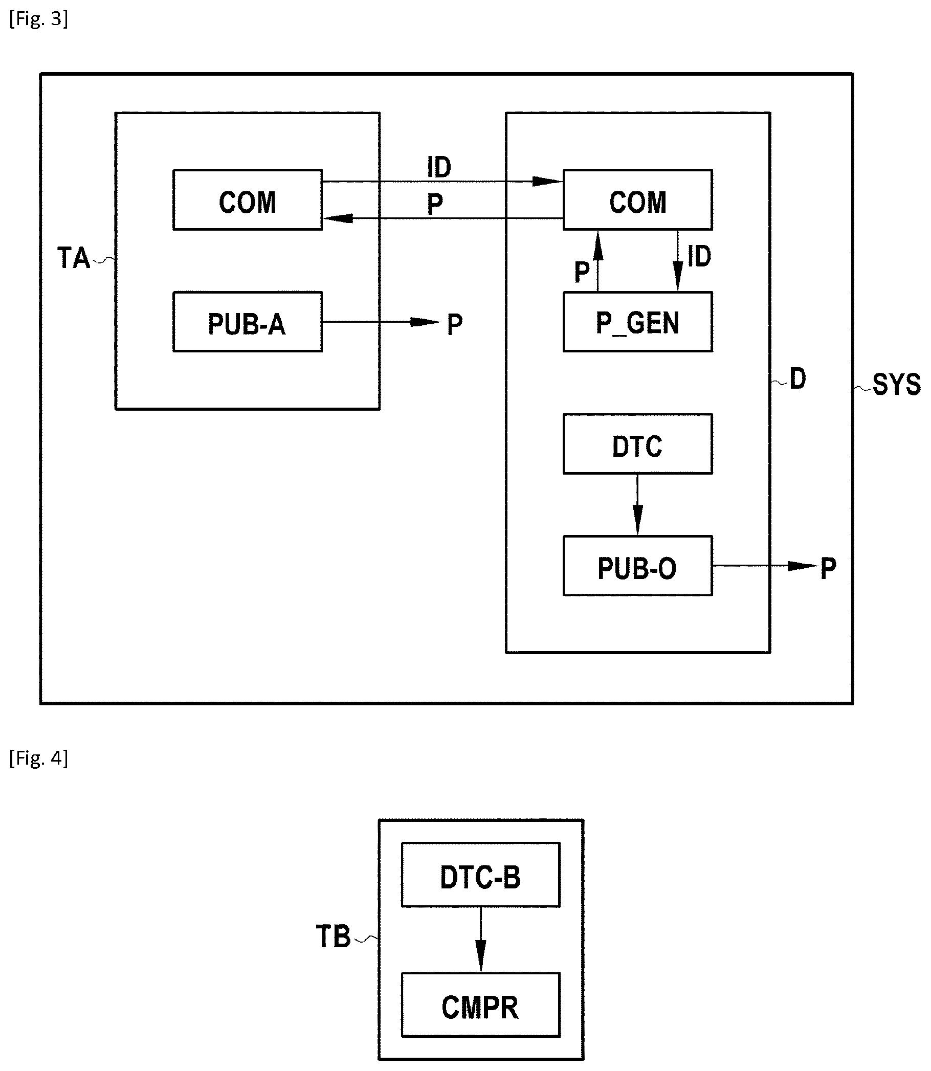 Patent US12120241 Figure 2 – Methods and devices for proving knowledge of a data item by a user of a blockchain