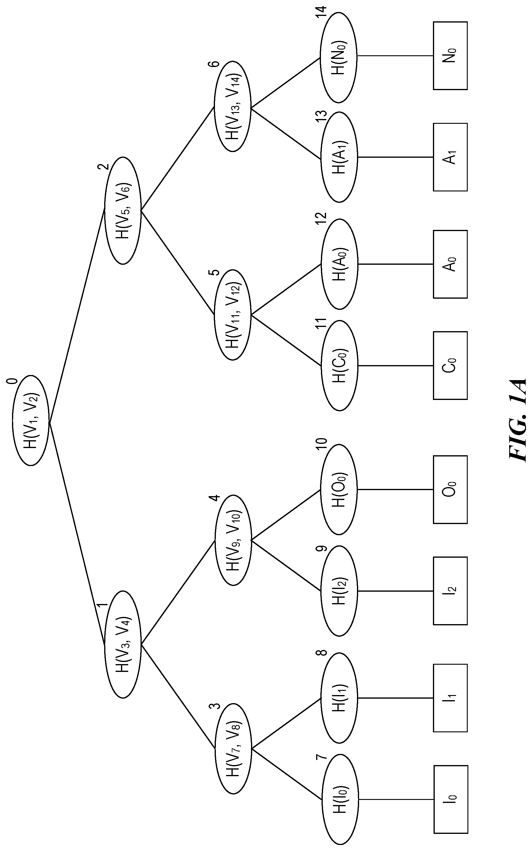 Patent US12120242 Figure 1 – Hash subtrees for grouping components by component type