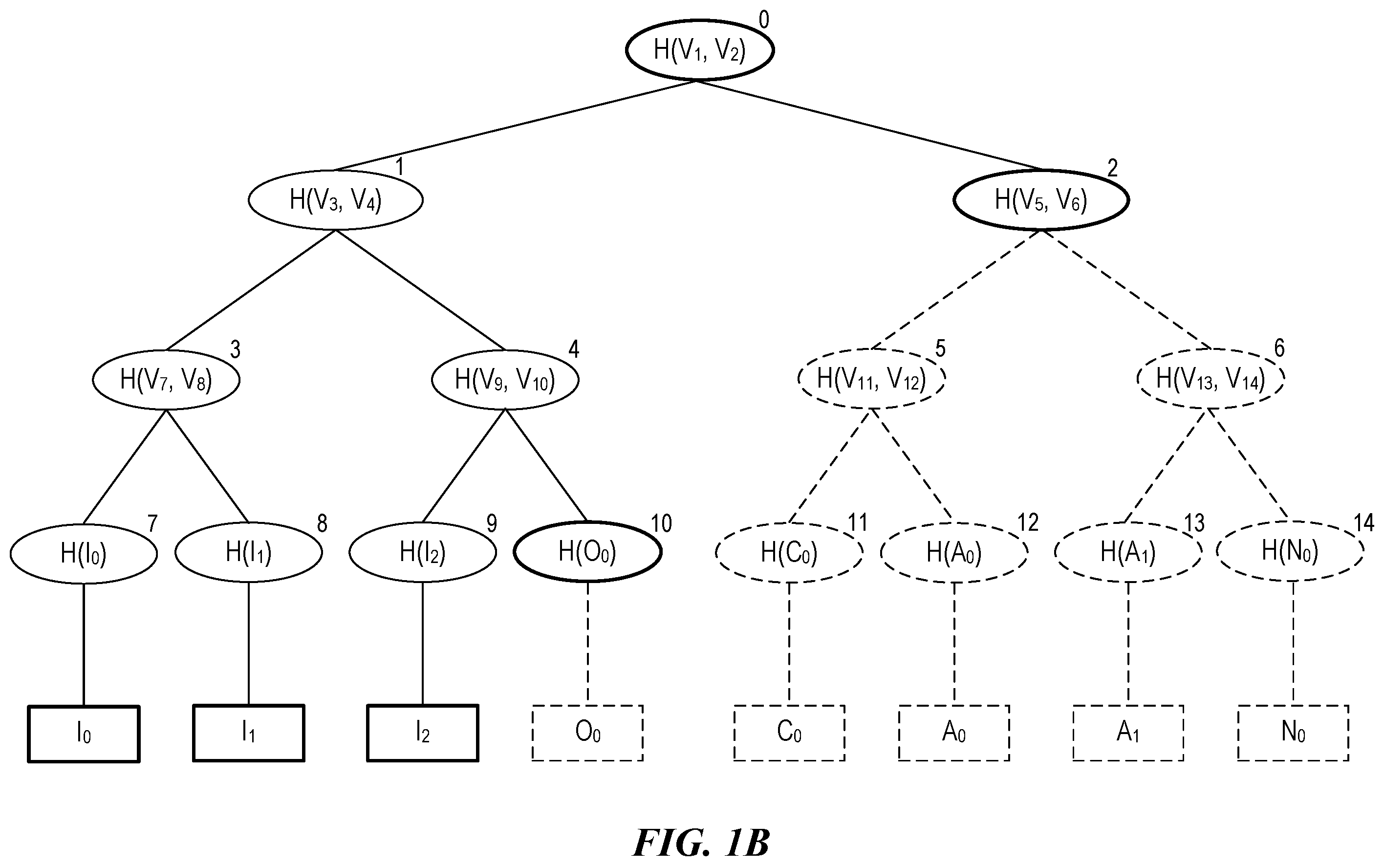 Patent US12120242 Figure 2 – Hash subtrees for grouping components by component type