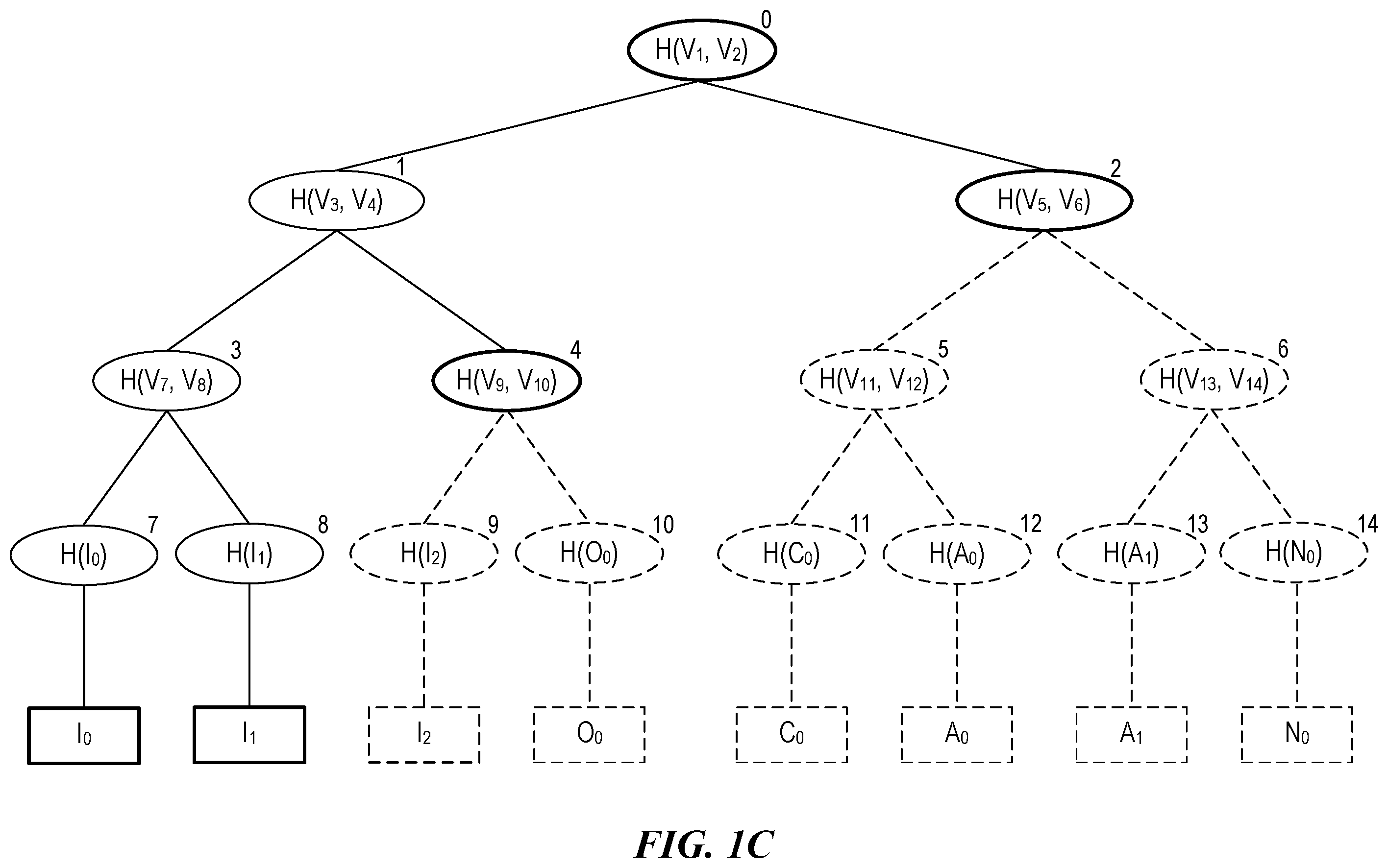Patent US12120242 Figure 3 – Hash subtrees for grouping components by component type