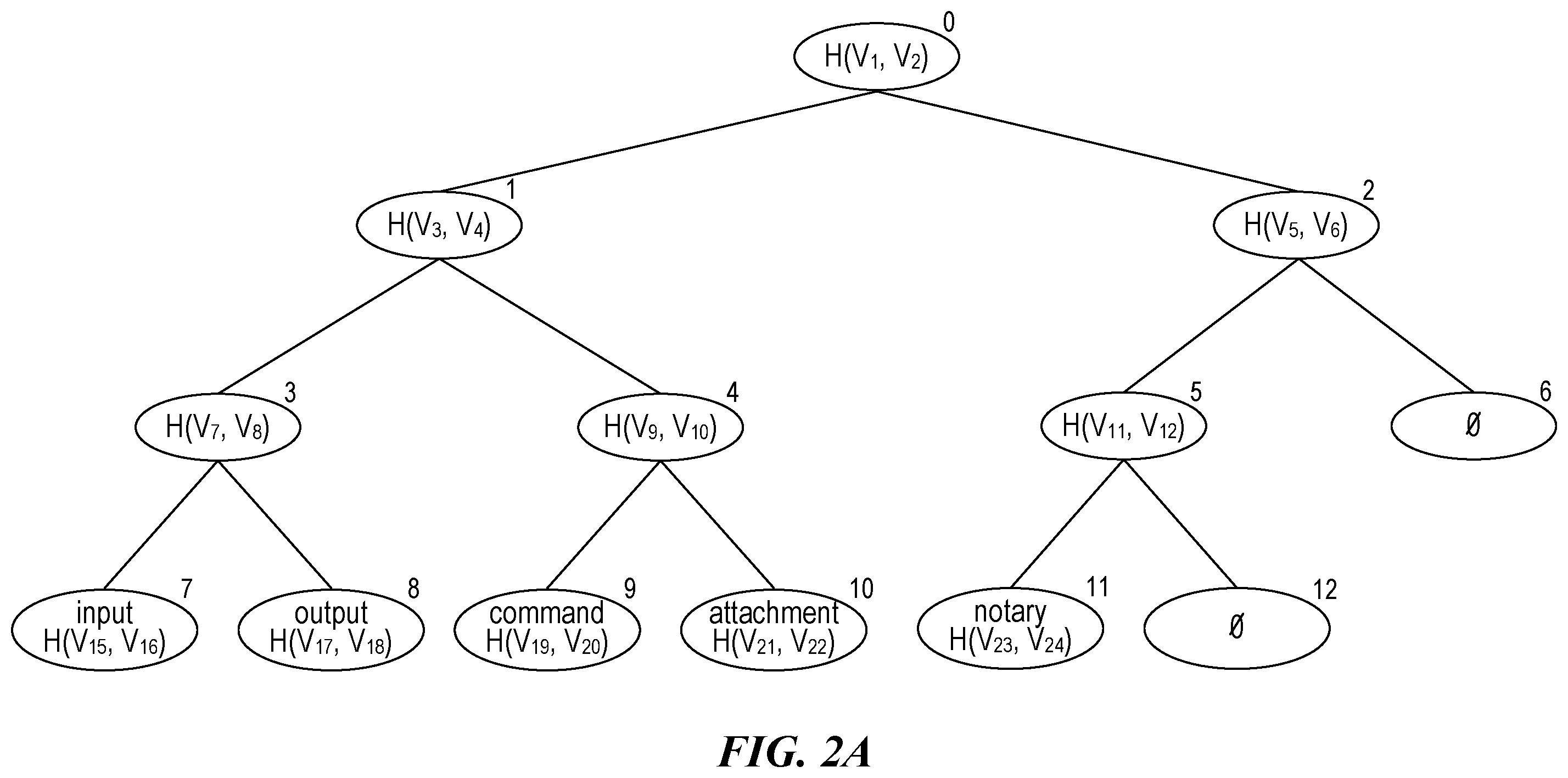 Patent US12120242 Figure 4 – Hash subtrees for grouping components by component type