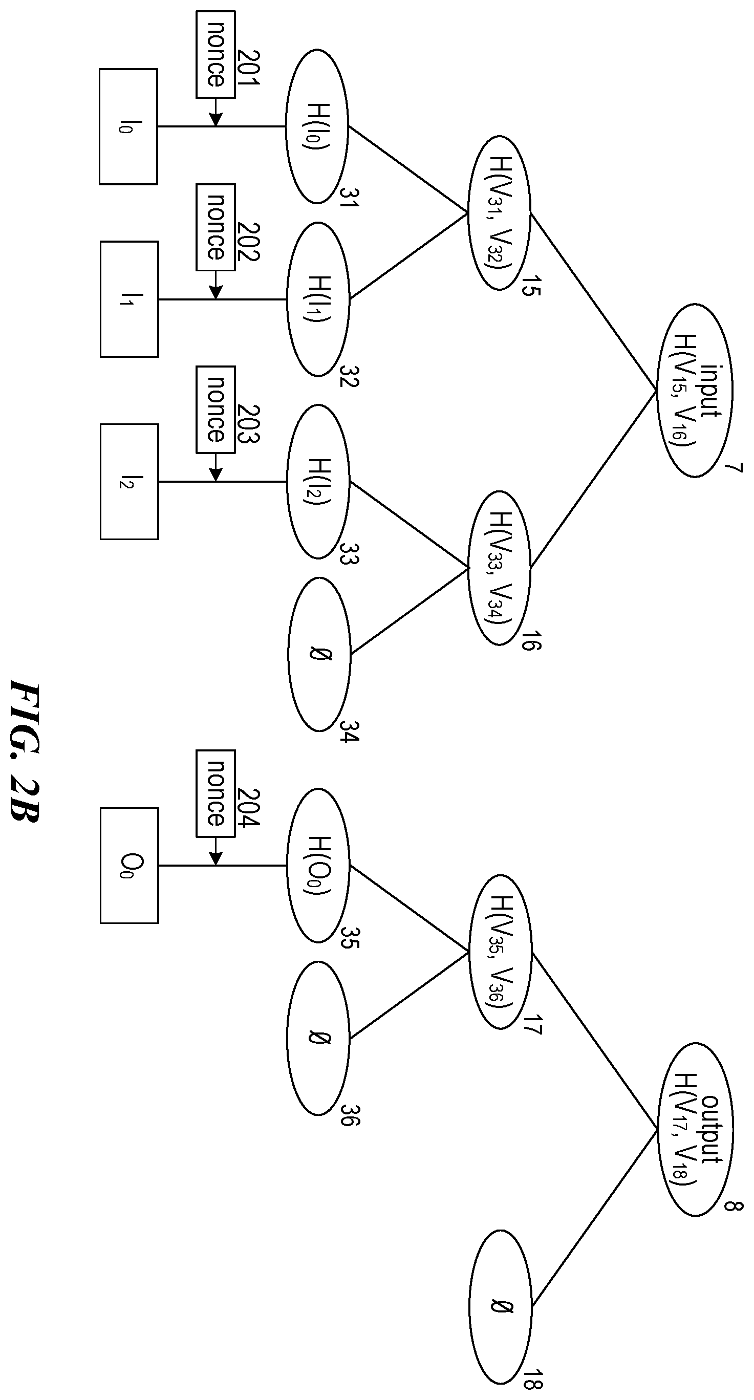 Patent US12120242 Figure 5 – Hash subtrees for grouping components by component type
