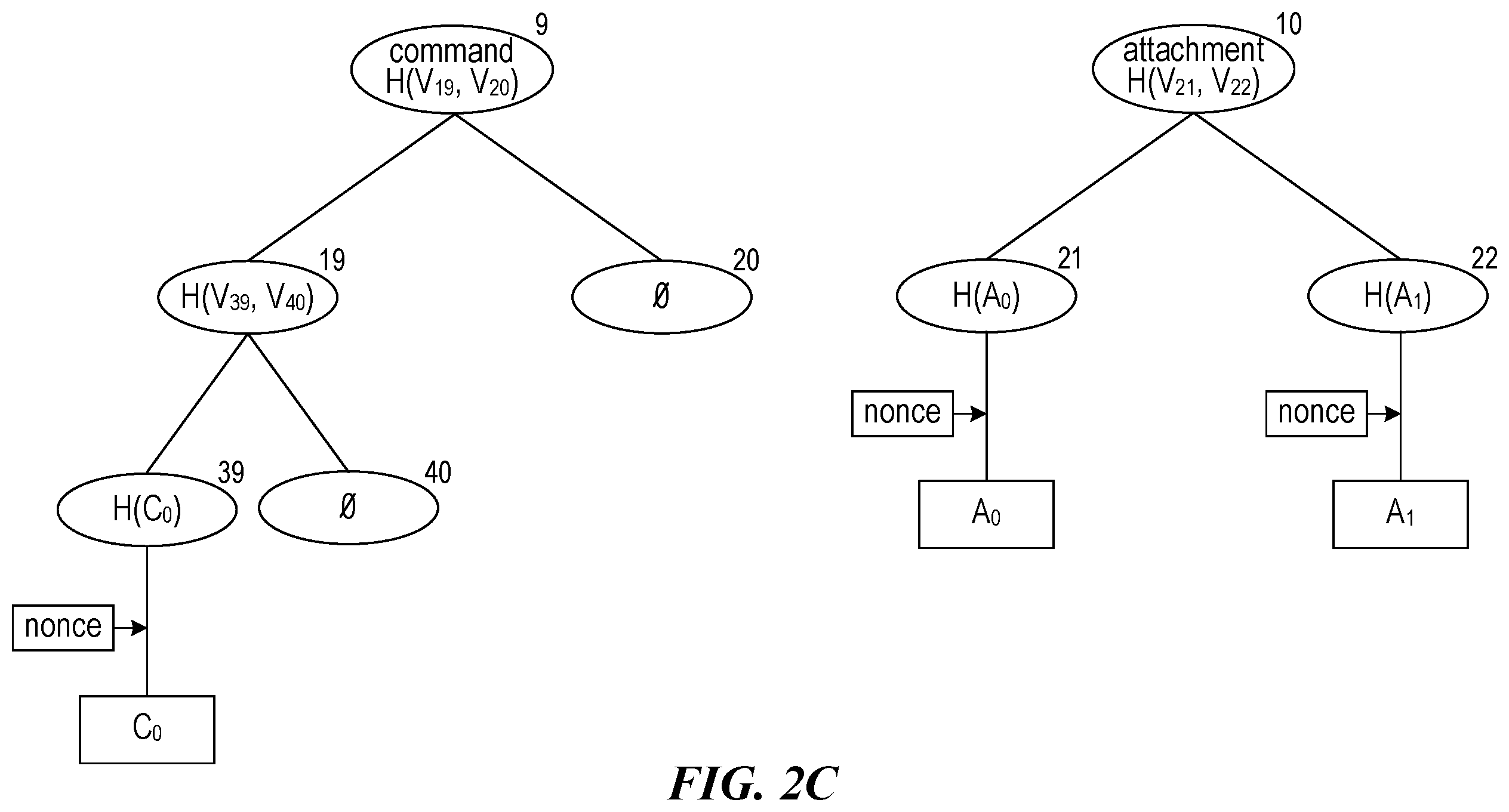 Patent US12120242 Figure 6 – Hash subtrees for grouping components by component type