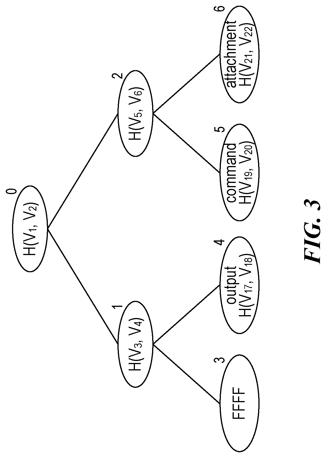 Patent US12120242 Figure 7 – Hash subtrees for grouping components by component type