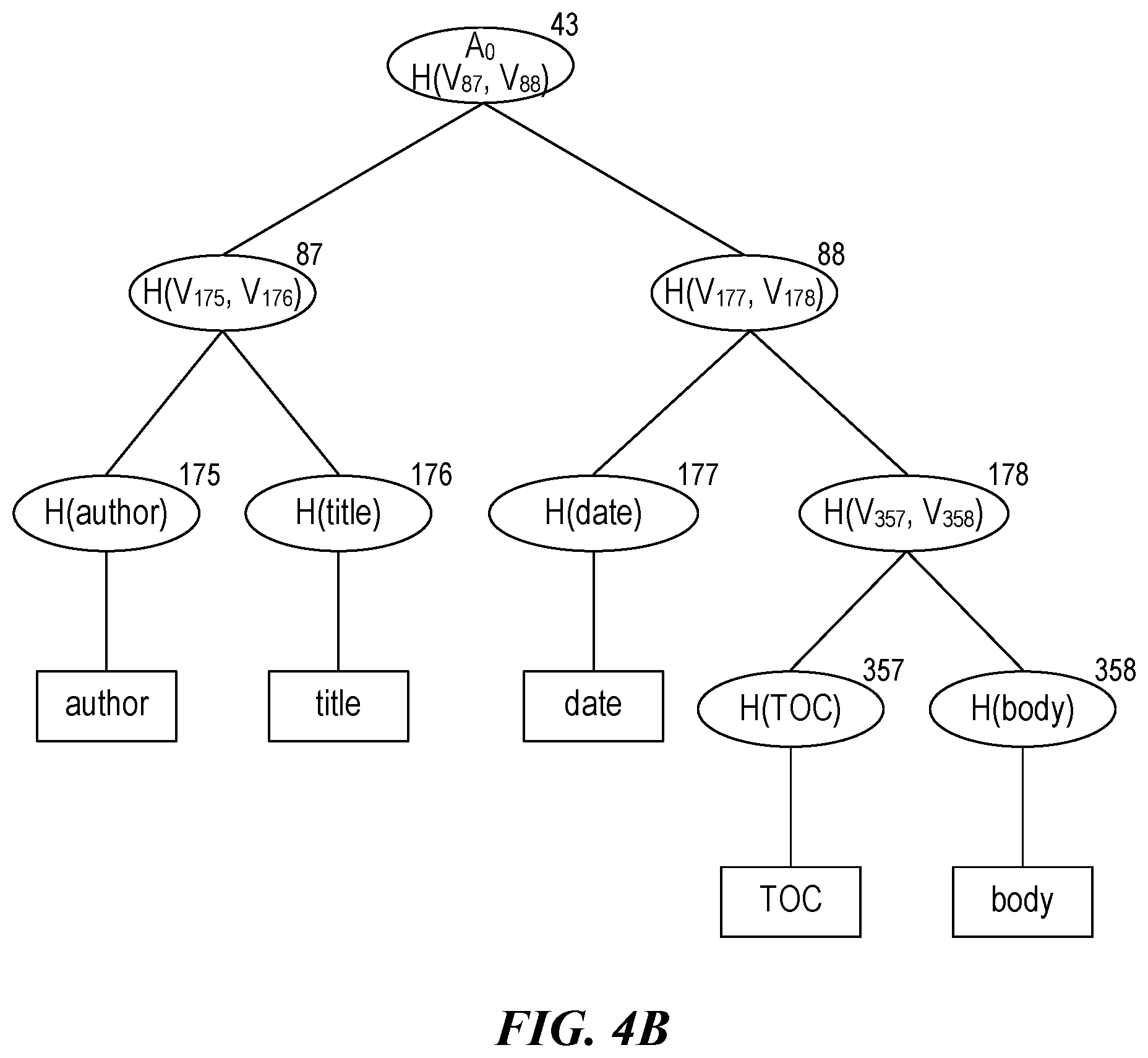 Patent US12120242 Figure 9 – Hash subtrees for grouping components by component type