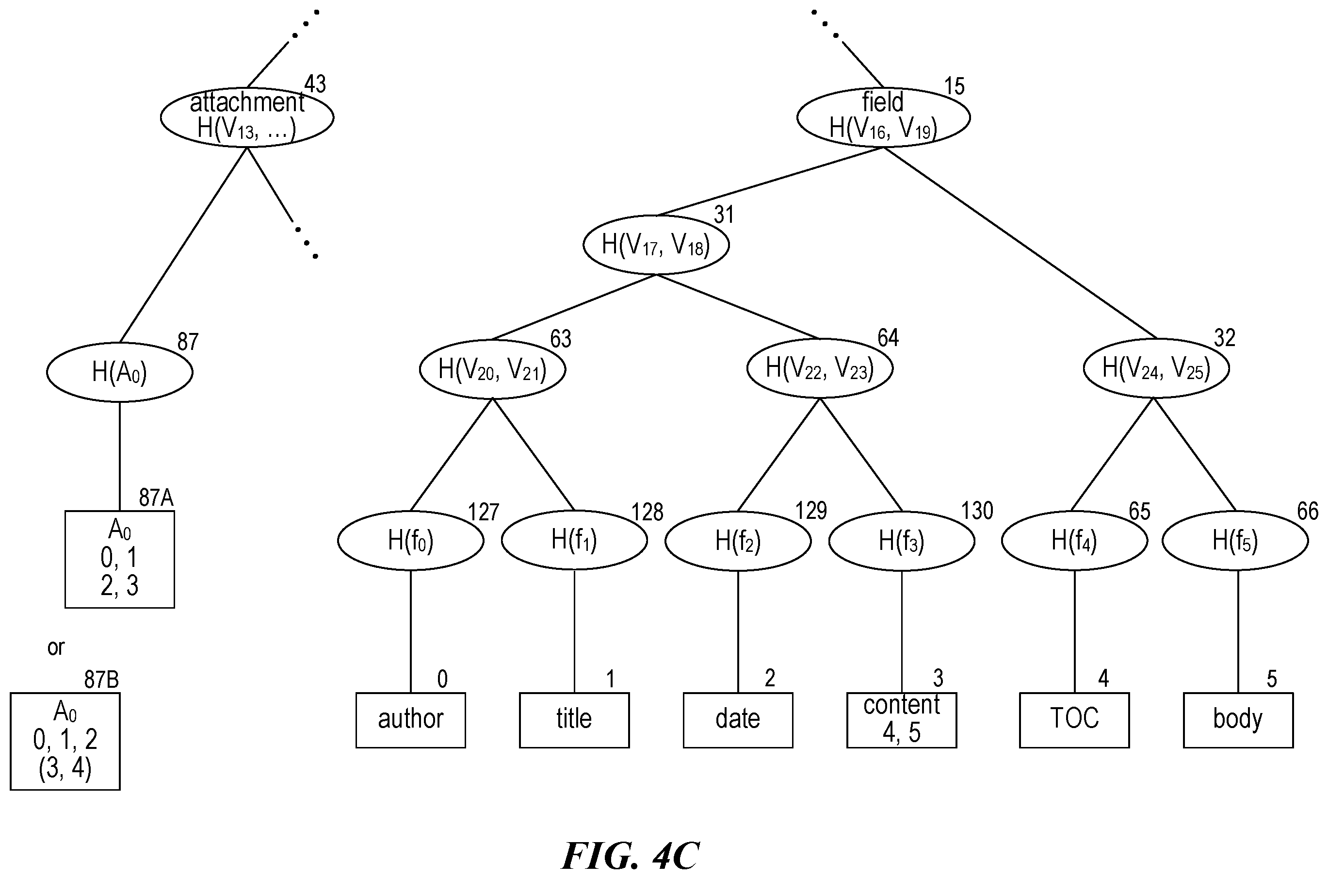 Patent US12120242 Figure 10 – Hash subtrees for grouping components by component type