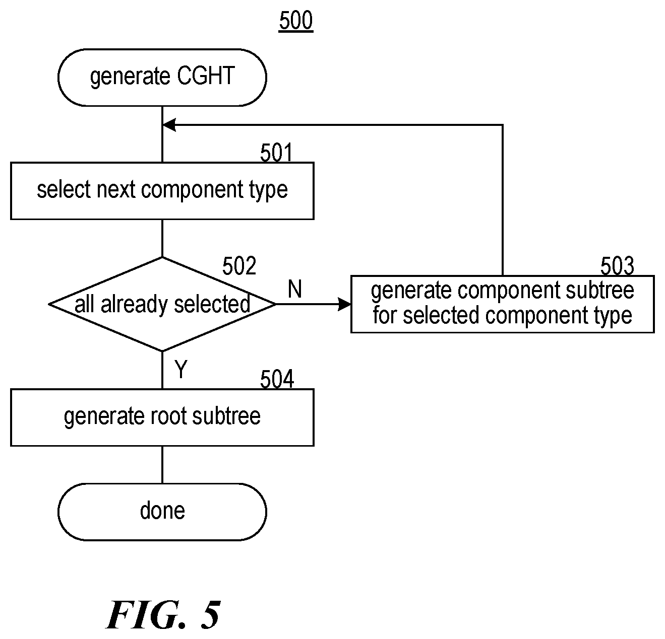Patent US12120242 Figure 11 – Hash subtrees for grouping components by component type