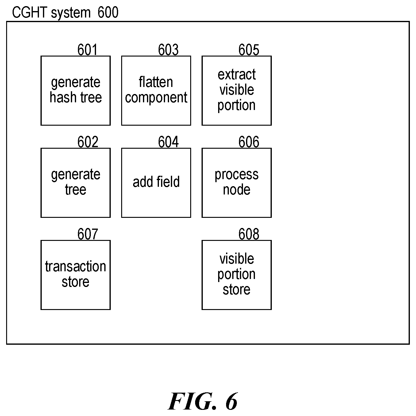 Patent US12120242 Figure 12 – Hash subtrees for grouping components by component type