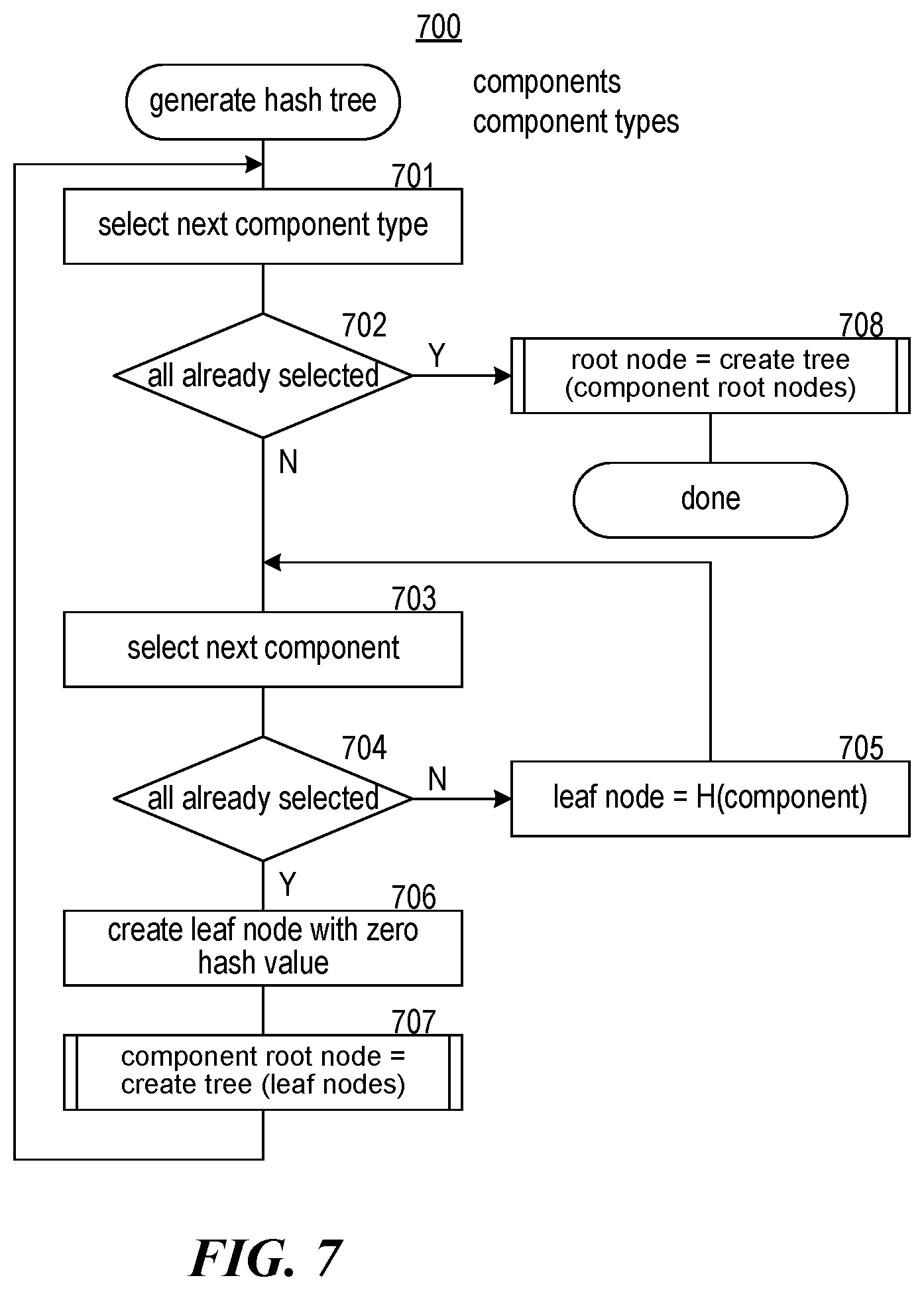 Patent US12120242 Figure 13 – Hash subtrees for grouping components by component type