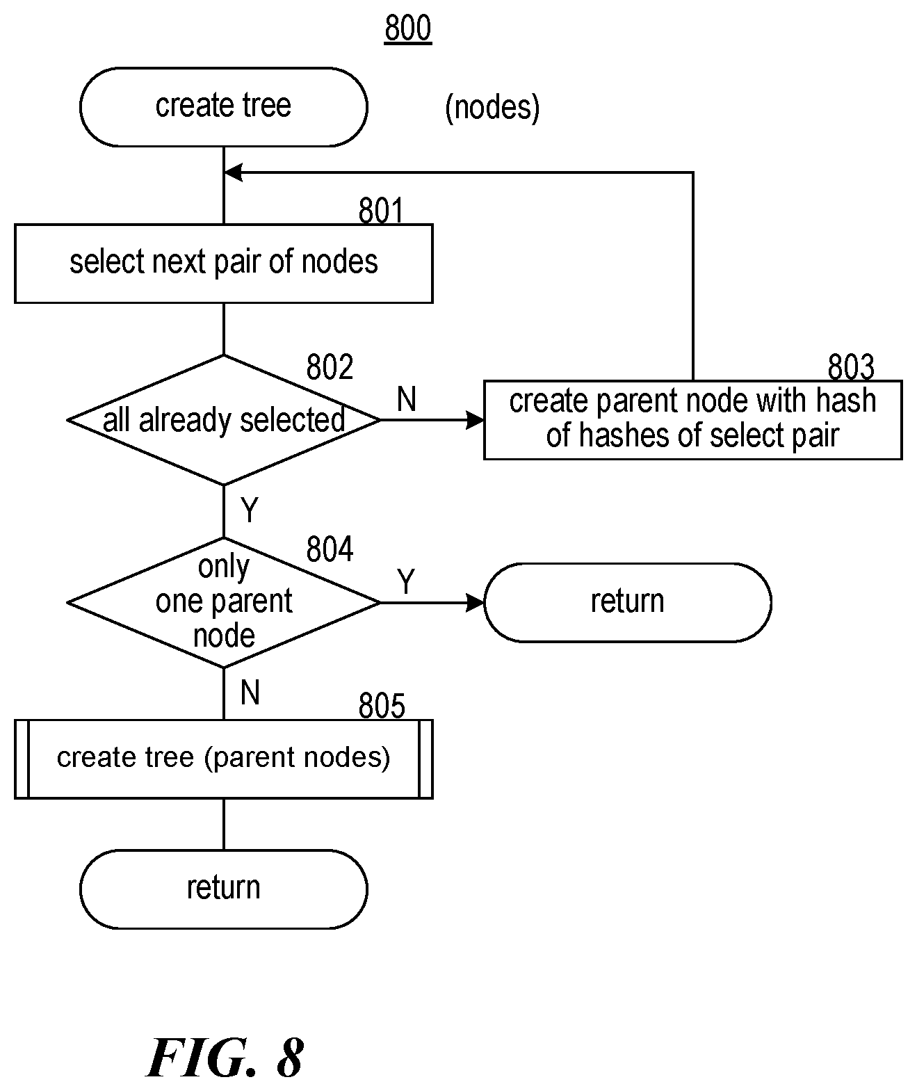 Patent US12120242 Figure 14 – Hash subtrees for grouping components by component type