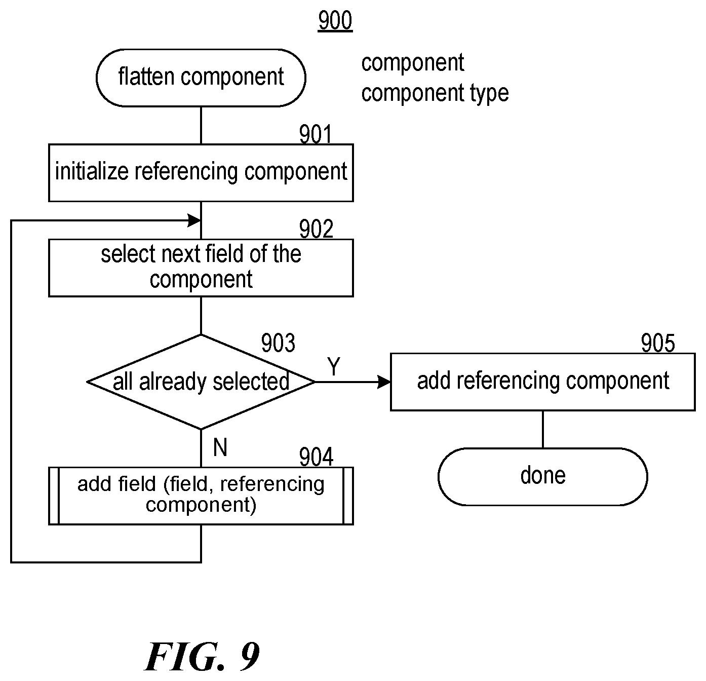 Patent US12120242 Figure 15 – Hash subtrees for grouping components by component type