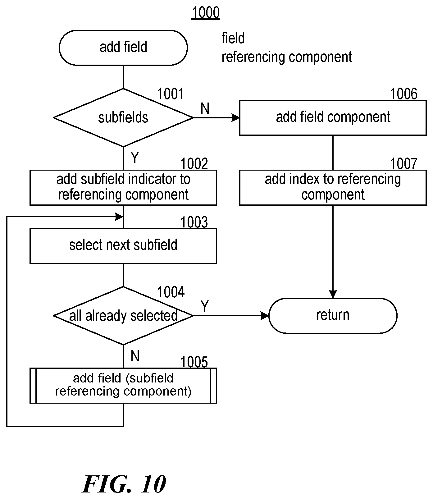 Patent US12120242 Figure 16 – Hash subtrees for grouping components by component type