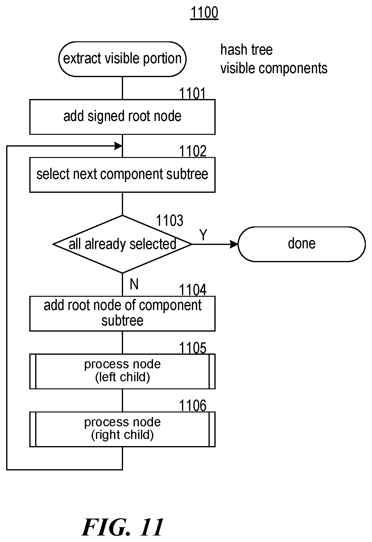 Patent US12120242 Figure 17 – Hash subtrees for grouping components by component type