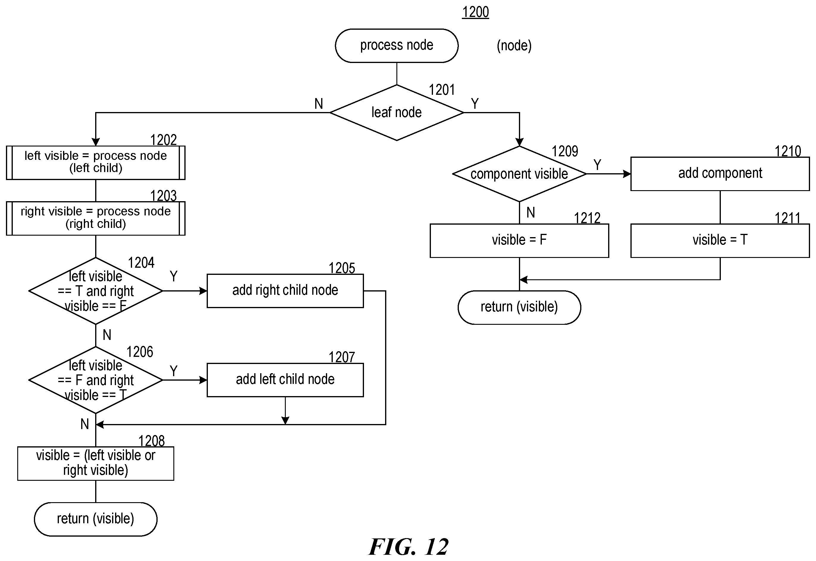 Patent US12120242 Figure 18 – Hash subtrees for grouping components by component type