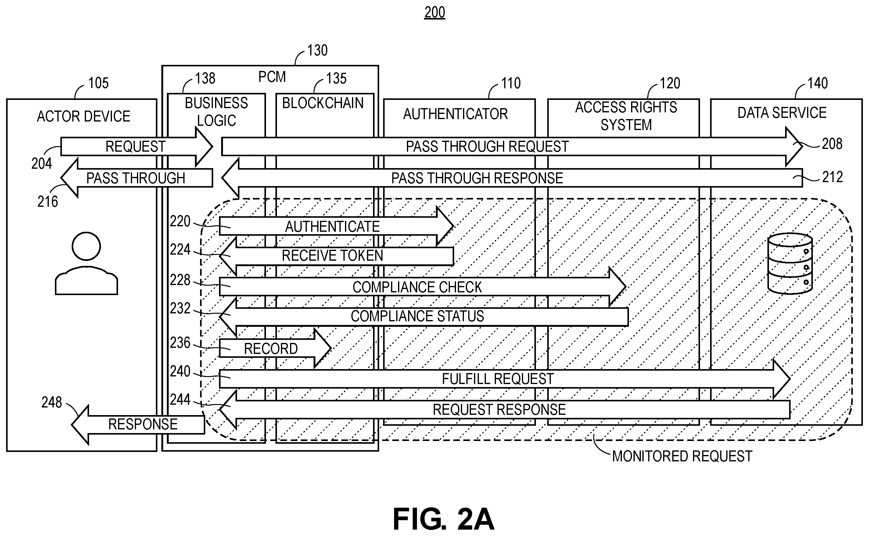 Patent US12120243 Figure 2 – Technologies for auditing and maintaining access to protected data