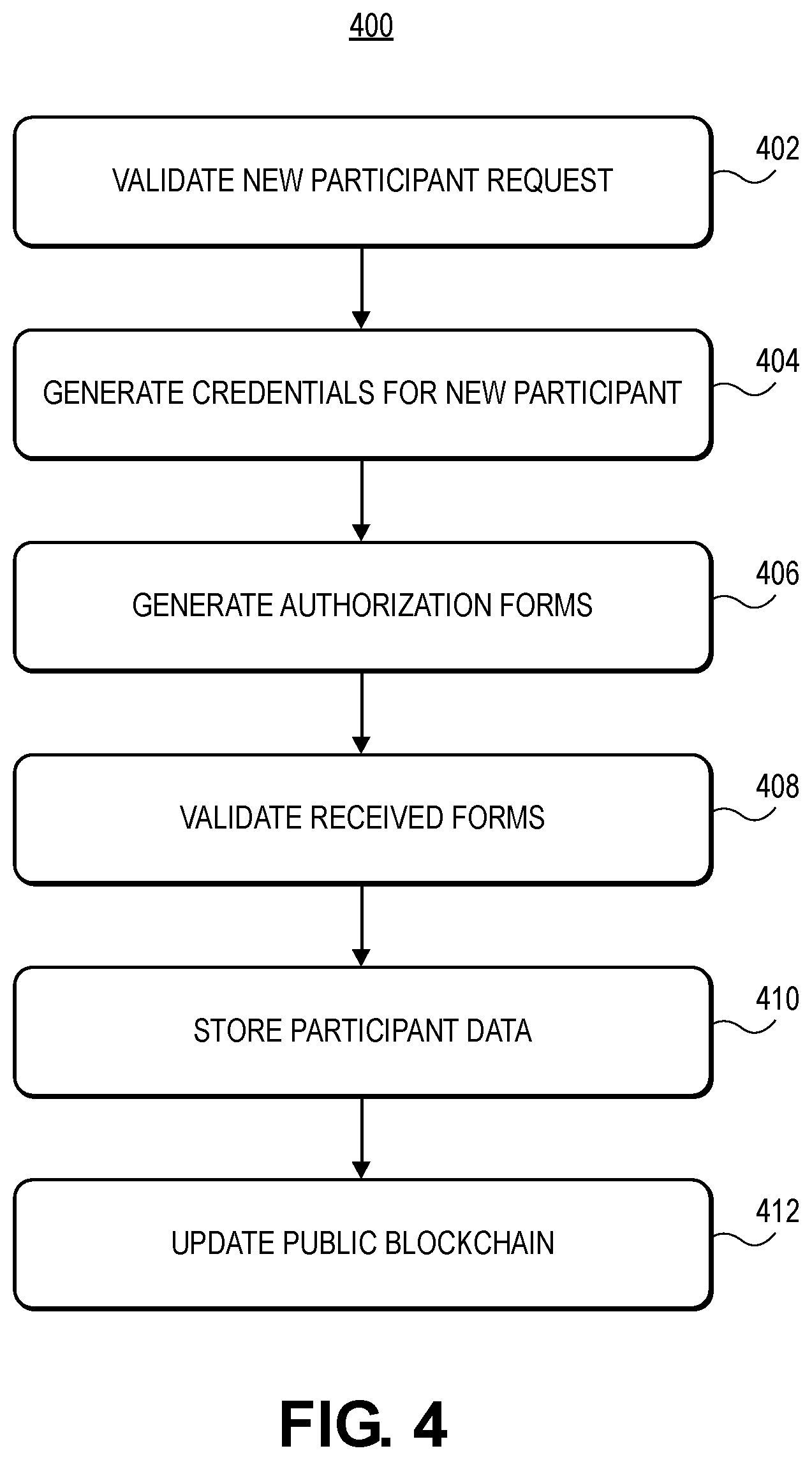 Patent US12120243 Figure 5 – Technologies for auditing and maintaining access to protected data
