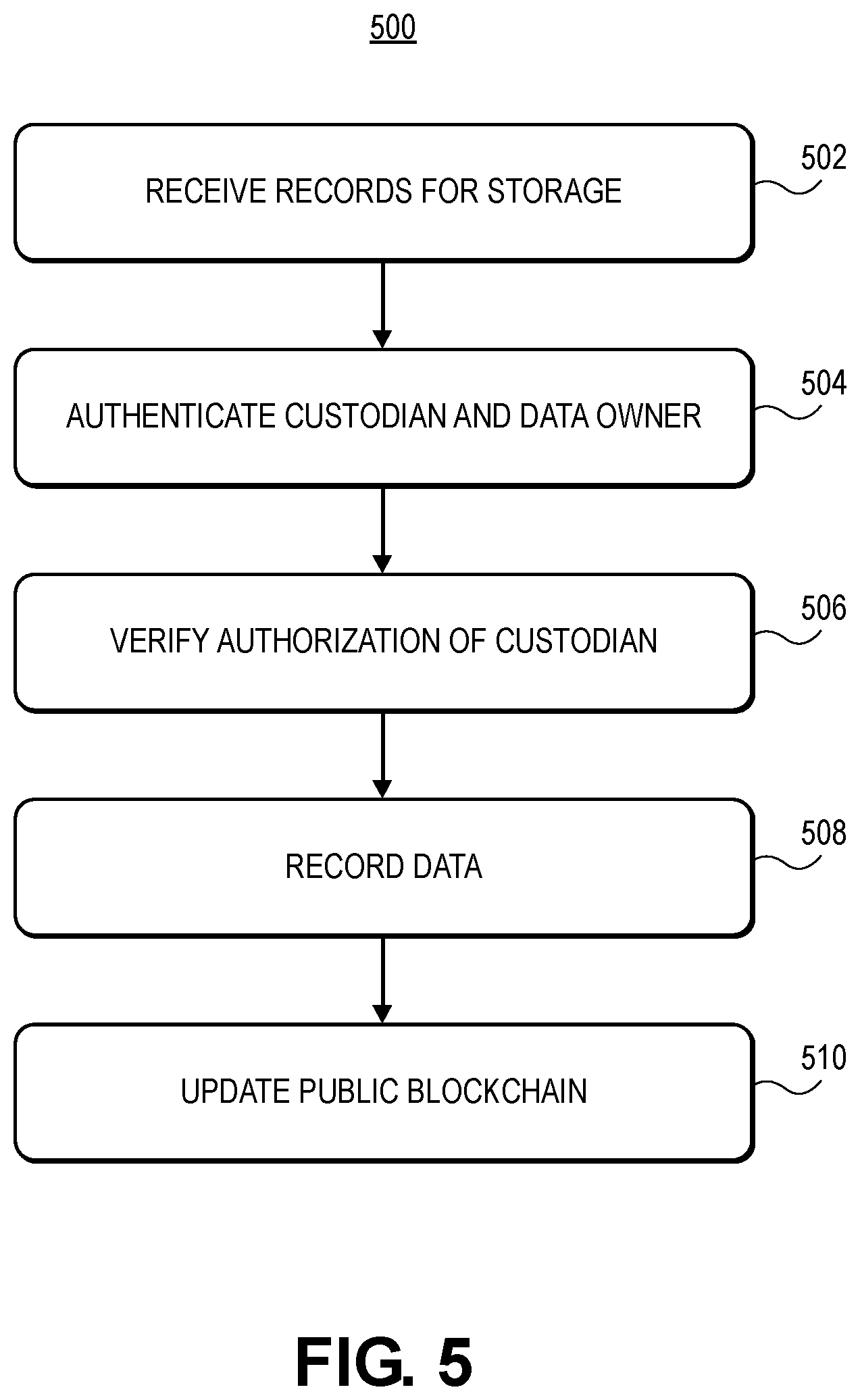 Patent US12120243 Figure 6 – Technologies for auditing and maintaining access to protected data