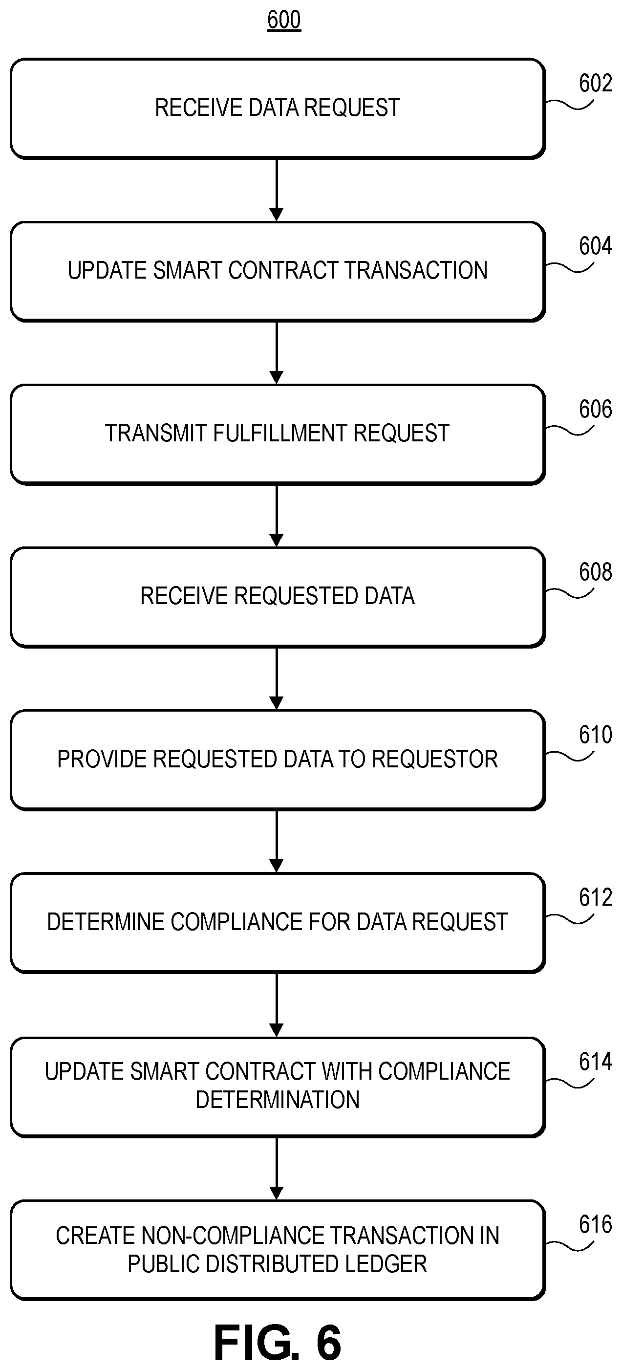 Patent US12120243 Figure 7 – Technologies for auditing and maintaining access to protected data