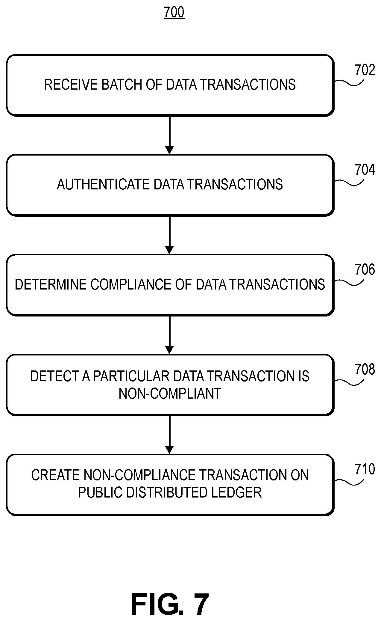 Patent US12120243 Figure 8 – Technologies for auditing and maintaining access to protected data