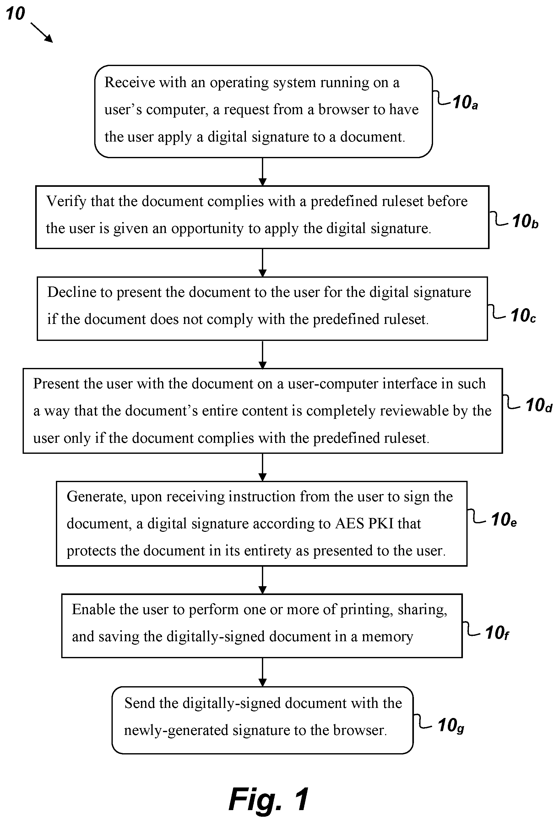 Patent US12120244 Figure 1 – Human readable content for digital signatures