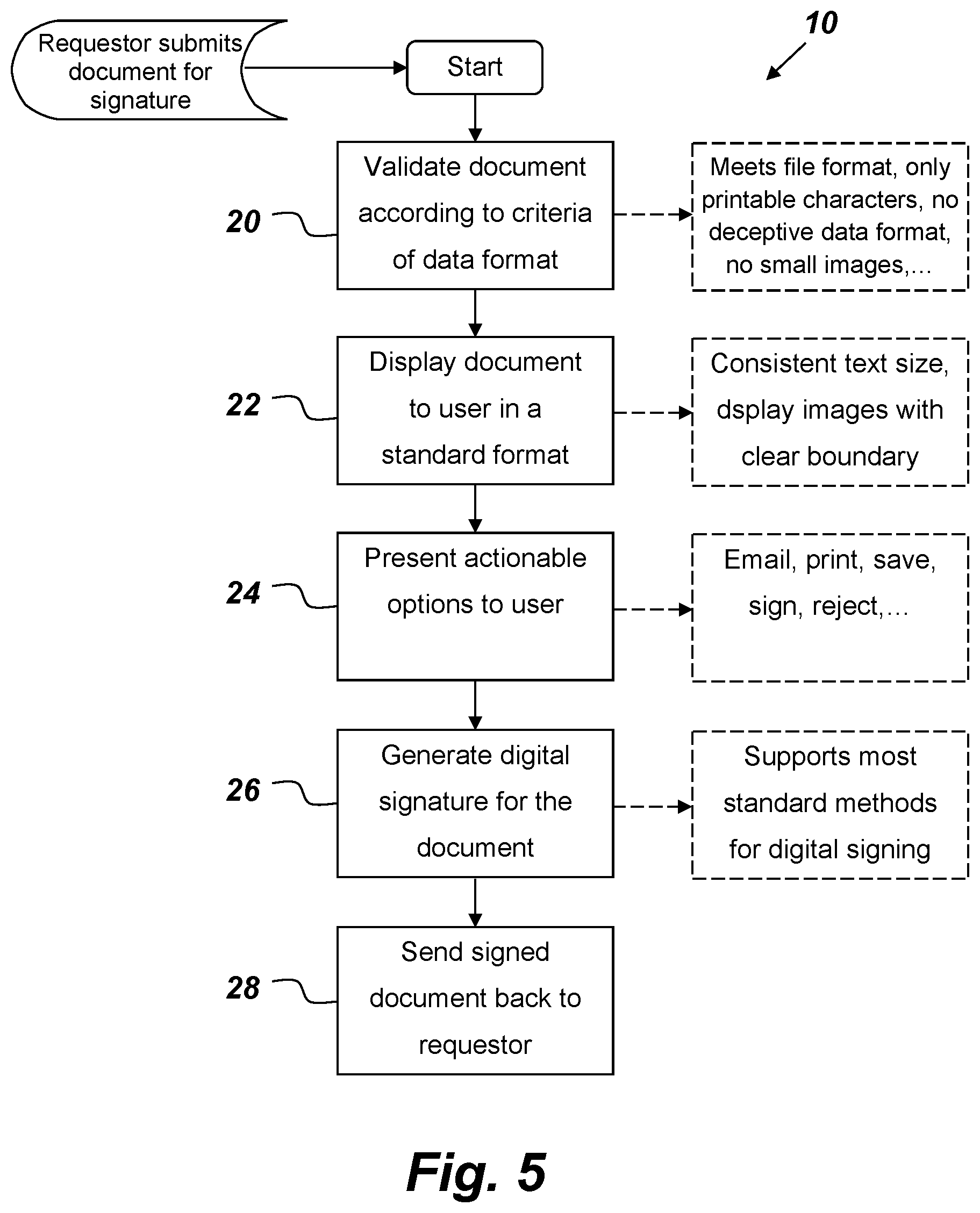 Patent US12120244 Figure 5 – Human readable content for digital signatures