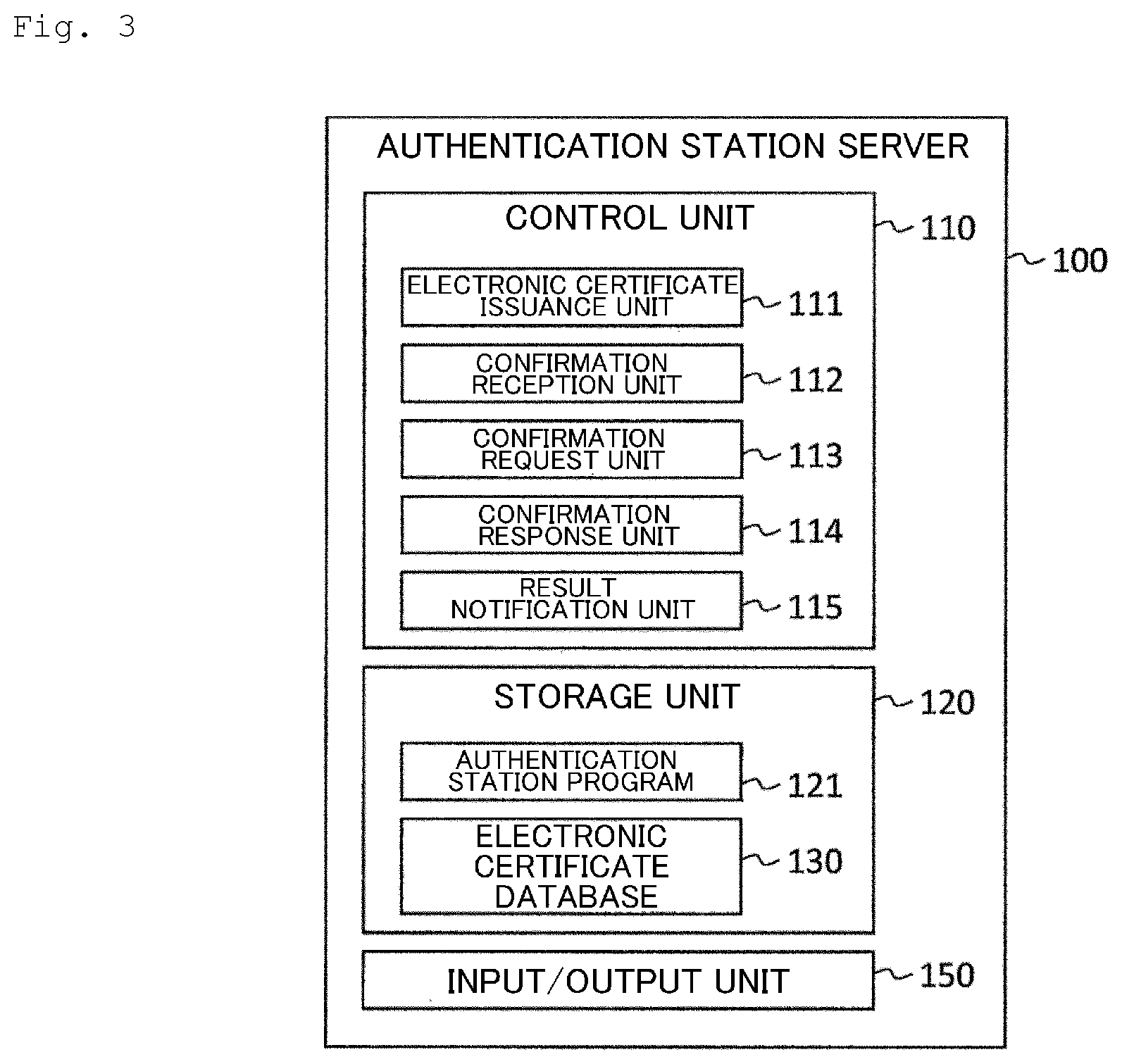 Patent US12120247 Figure 2 – Owner identity confirmation system, certificate authority server and owner identity confirmation method