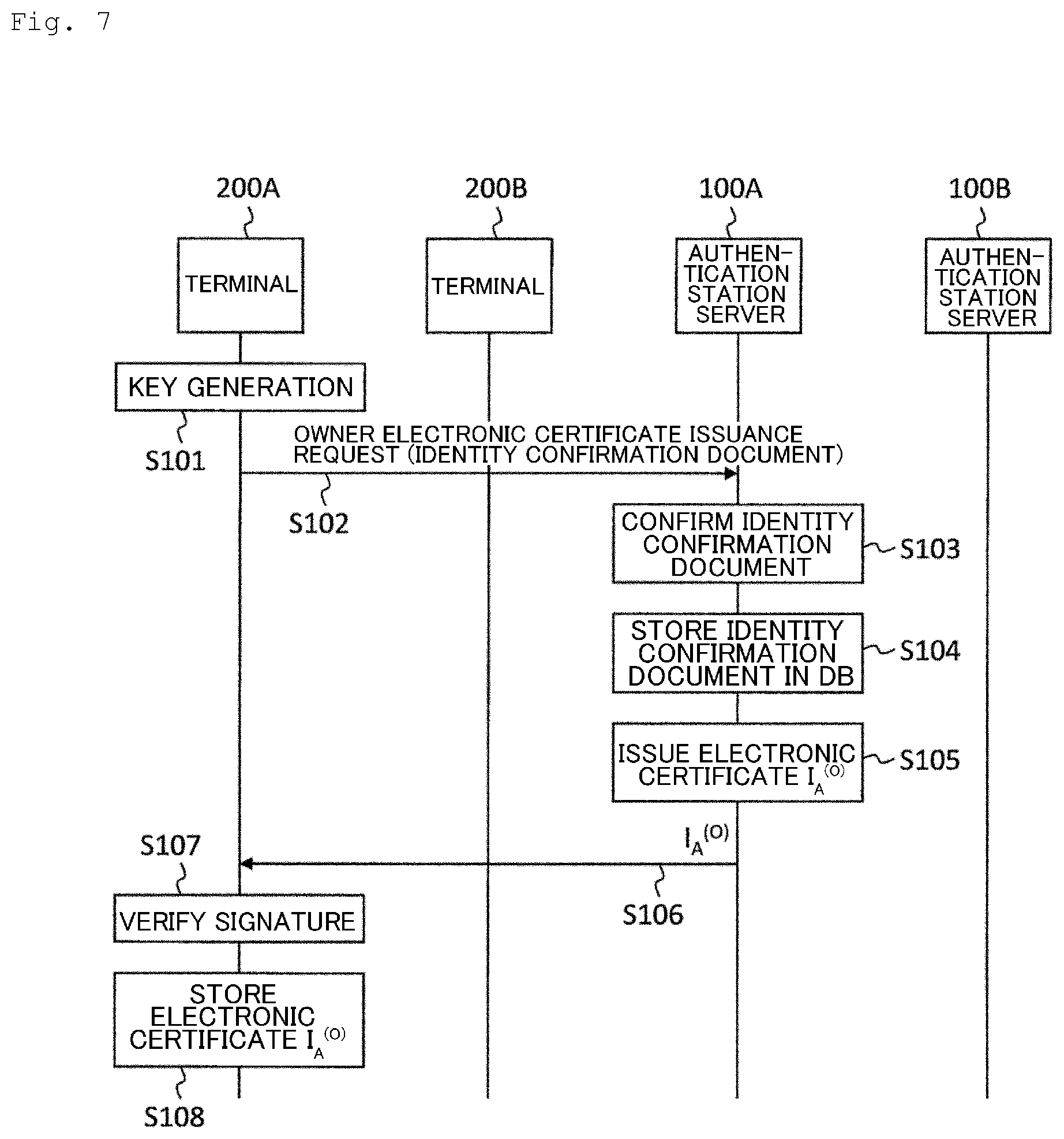 Patent US12120247 Figure 5 – Owner identity confirmation system, certificate authority server and owner identity confirmation method