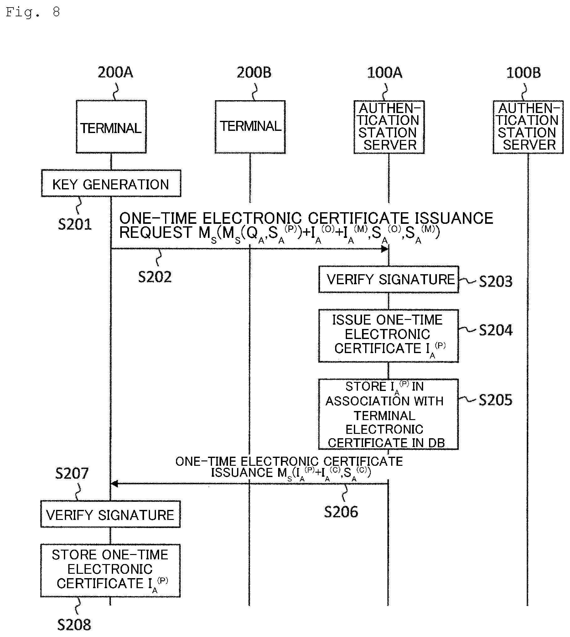 Patent US12120247 Figure 6 – Owner identity confirmation system, certificate authority server and owner identity confirmation method