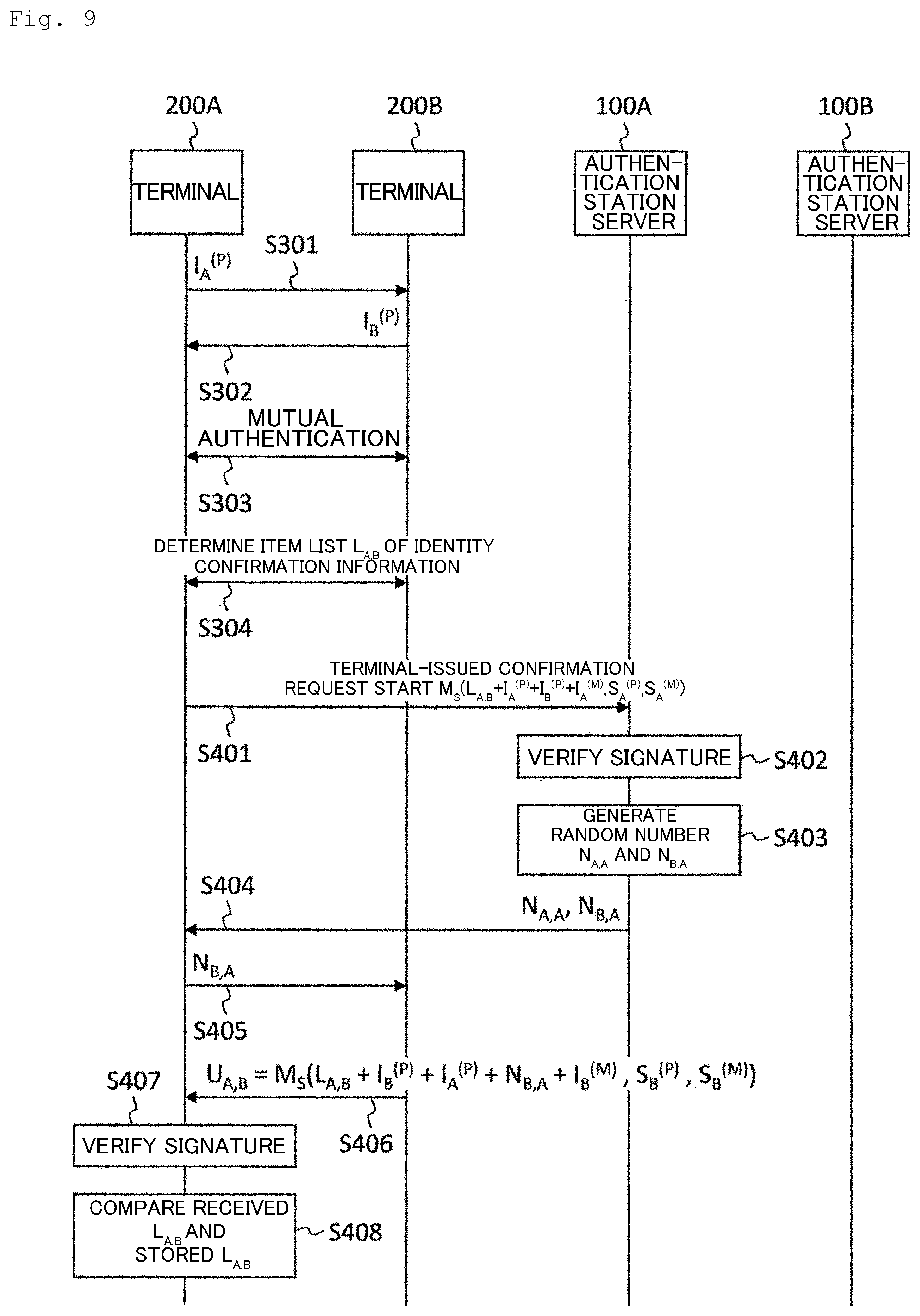 Patent US12120247 Figure 7 – Owner identity confirmation system, certificate authority server and owner identity confirmation method