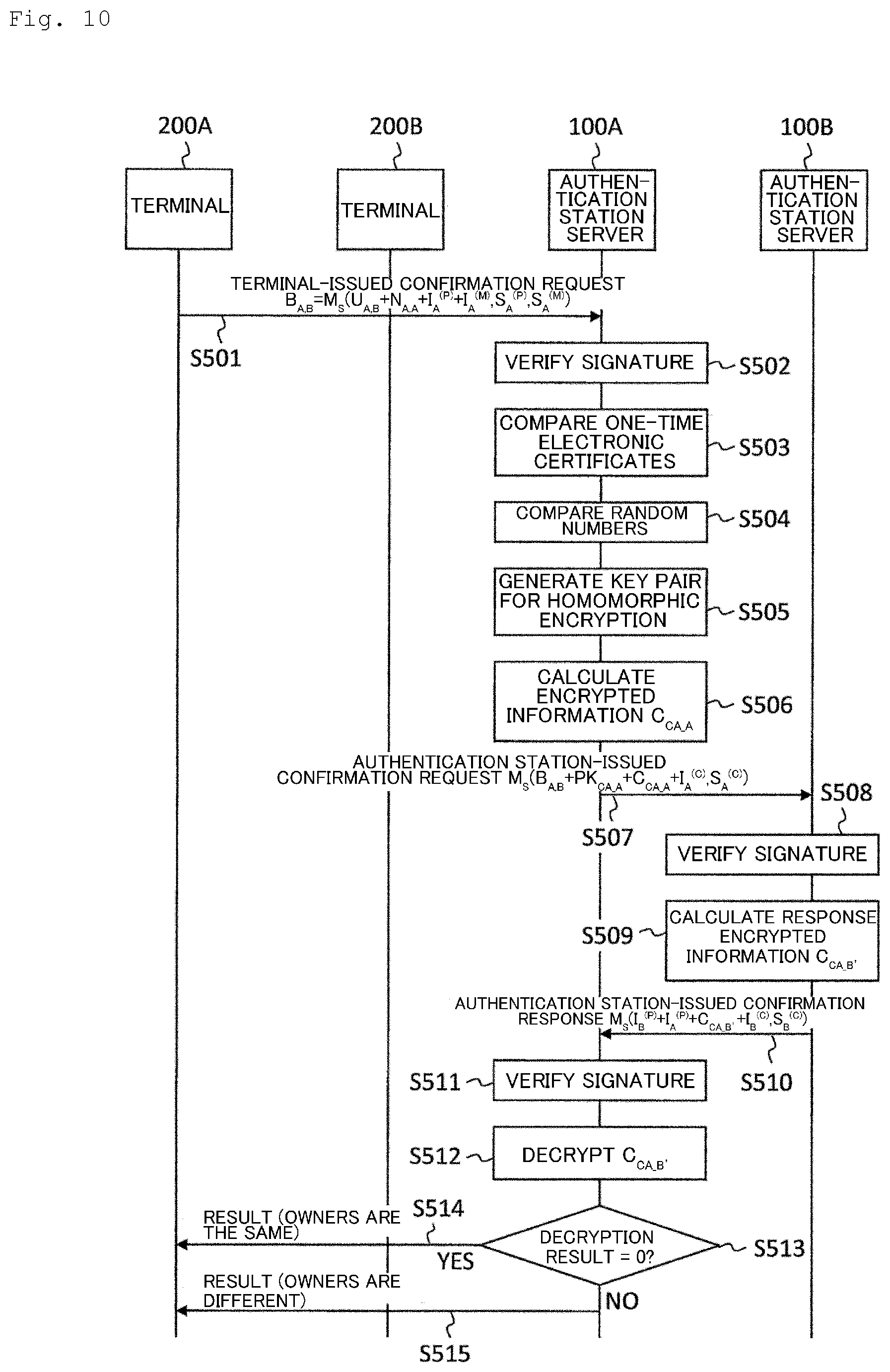 Patent US12120247 Figure 8 – Owner identity confirmation system, certificate authority server and owner identity confirmation method