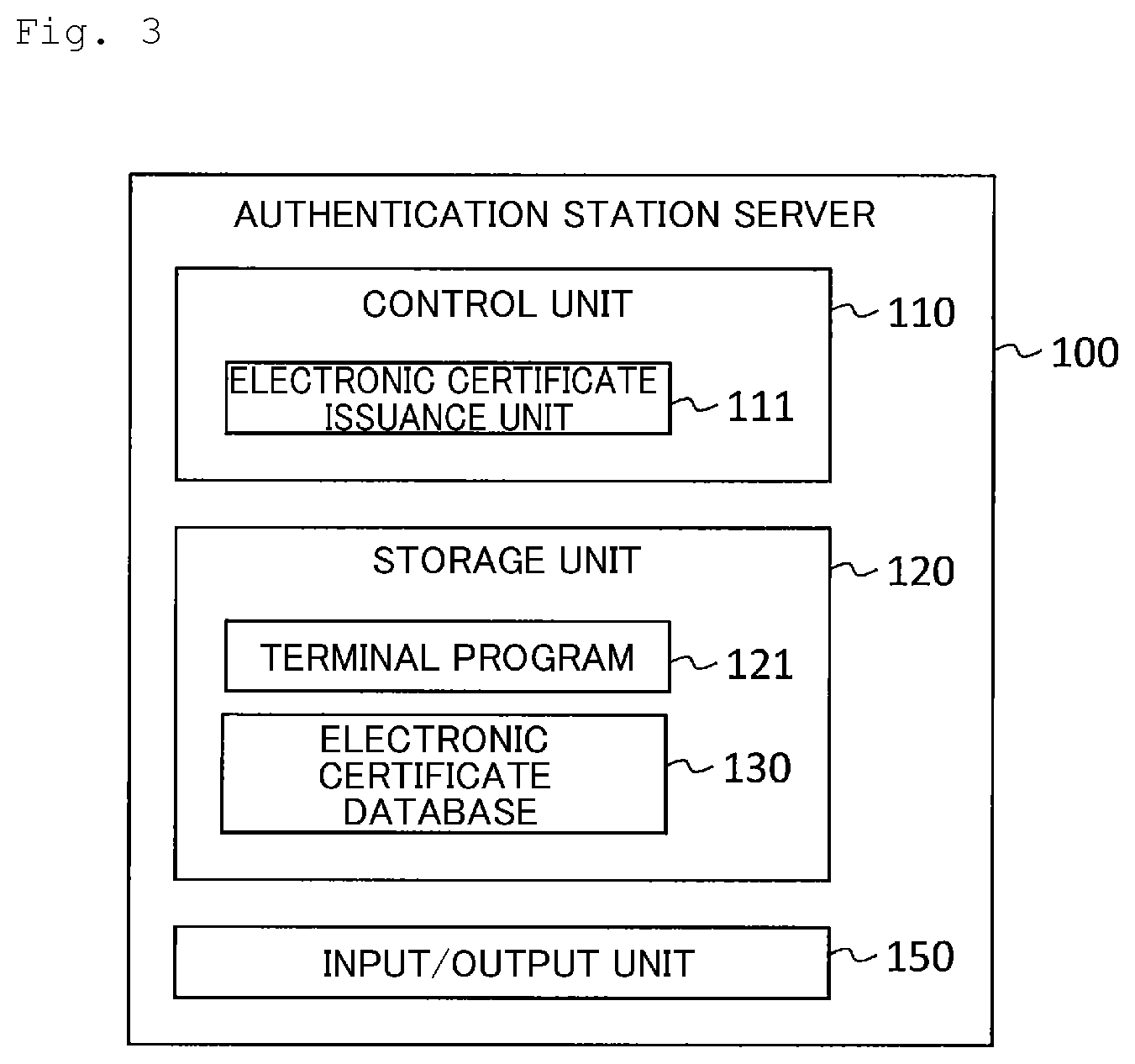 Patent US12120248 Figure 2 – Owner identity confirmation system, terminal and owner identity confirmation method
