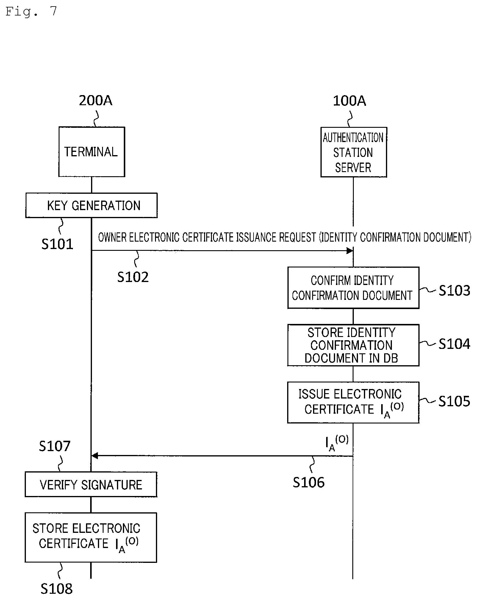 Patent US12120248 Figure 6 – Owner identity confirmation system, terminal and owner identity confirmation method
