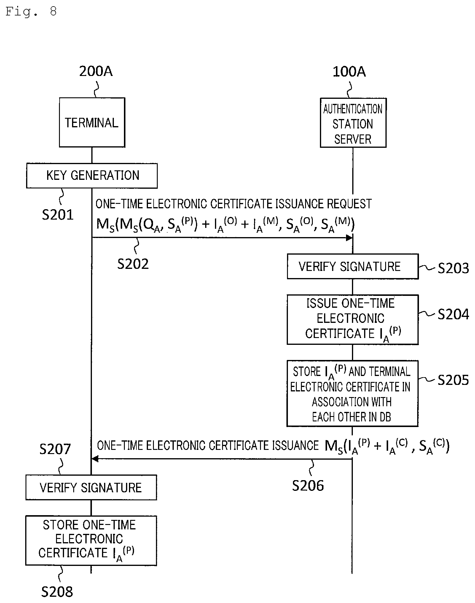 Patent US12120248 Figure 7 – Owner identity confirmation system, terminal and owner identity confirmation method