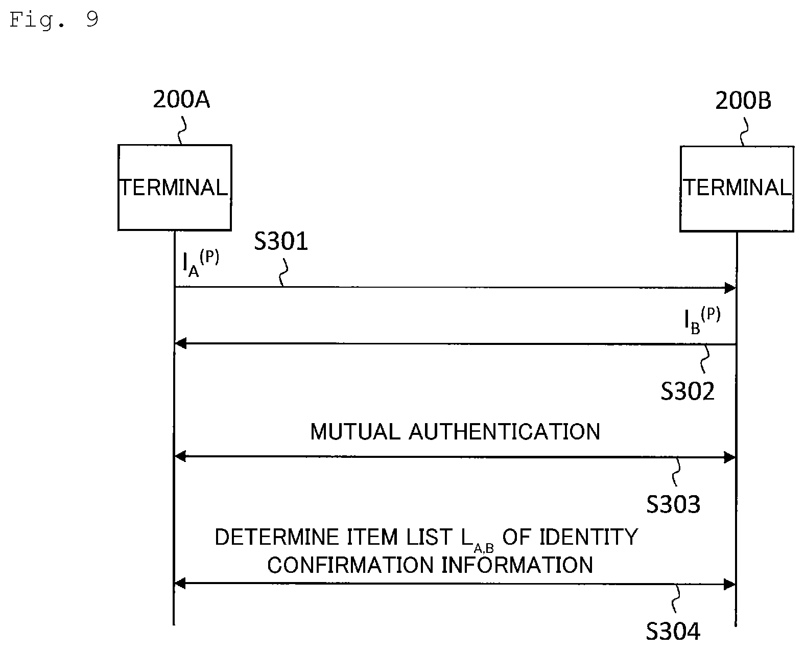 Patent US12120248 Figure 8 – Owner identity confirmation system, terminal and owner identity confirmation method