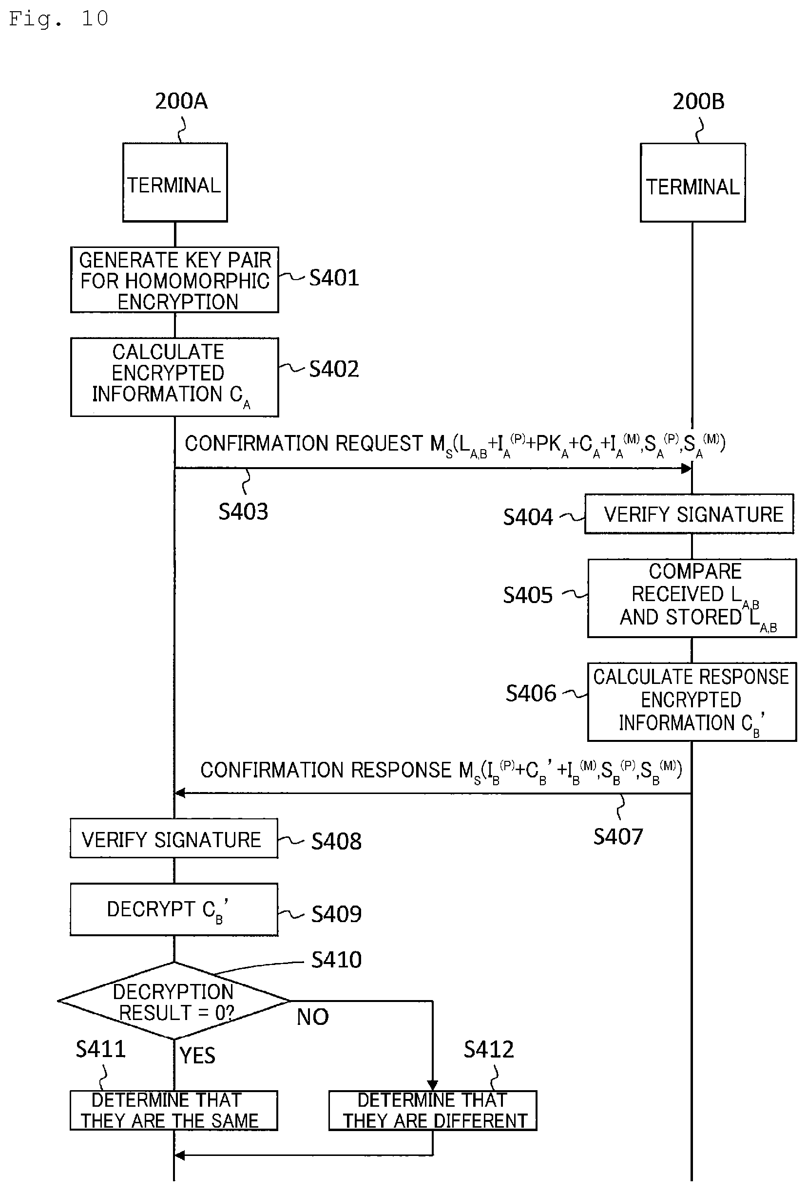 Patent US12120248 Figure 9 – Owner identity confirmation system, terminal and owner identity confirmation method