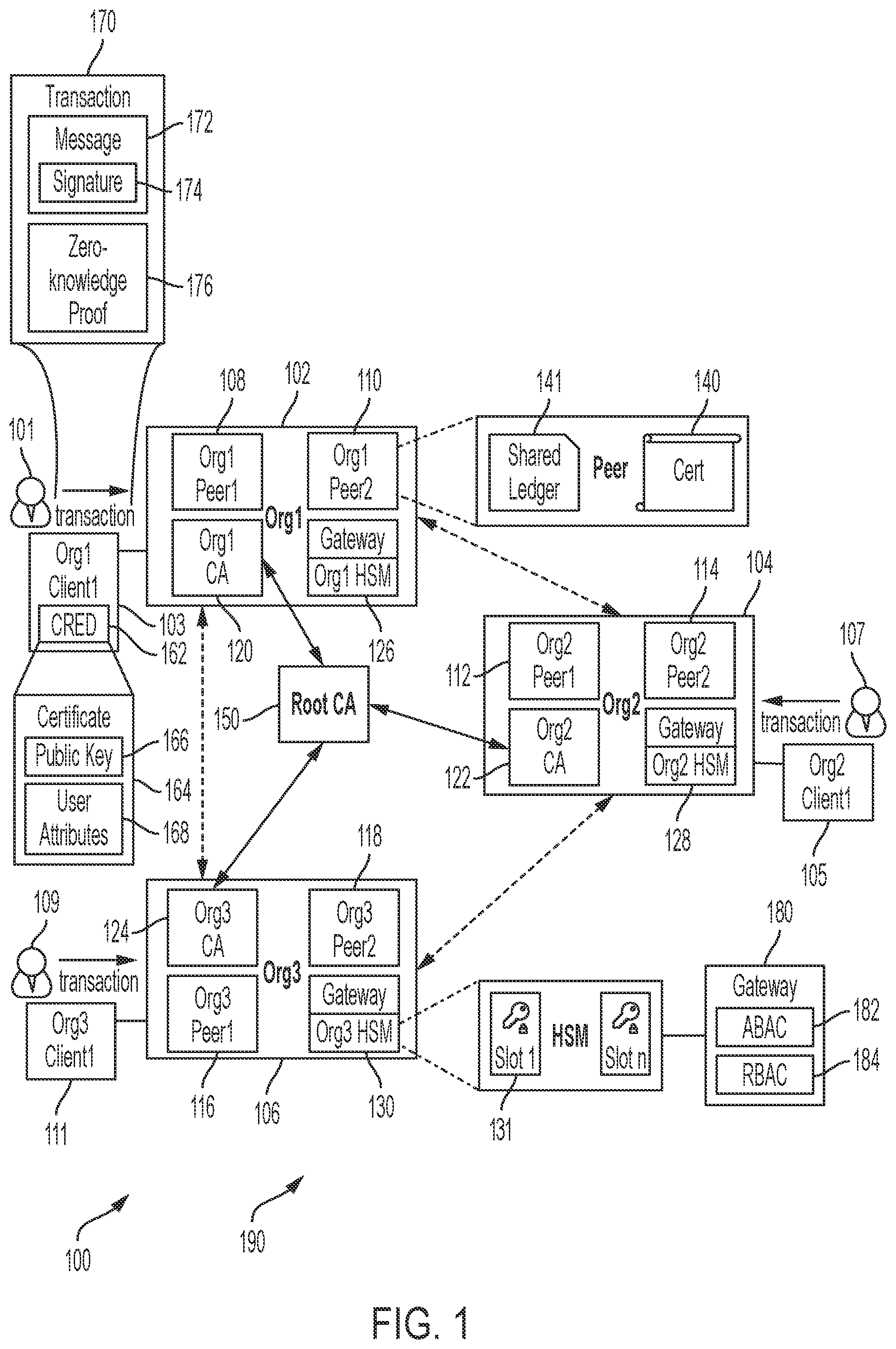 Patent US12120249 Figure 1 – Private key security in the cloud